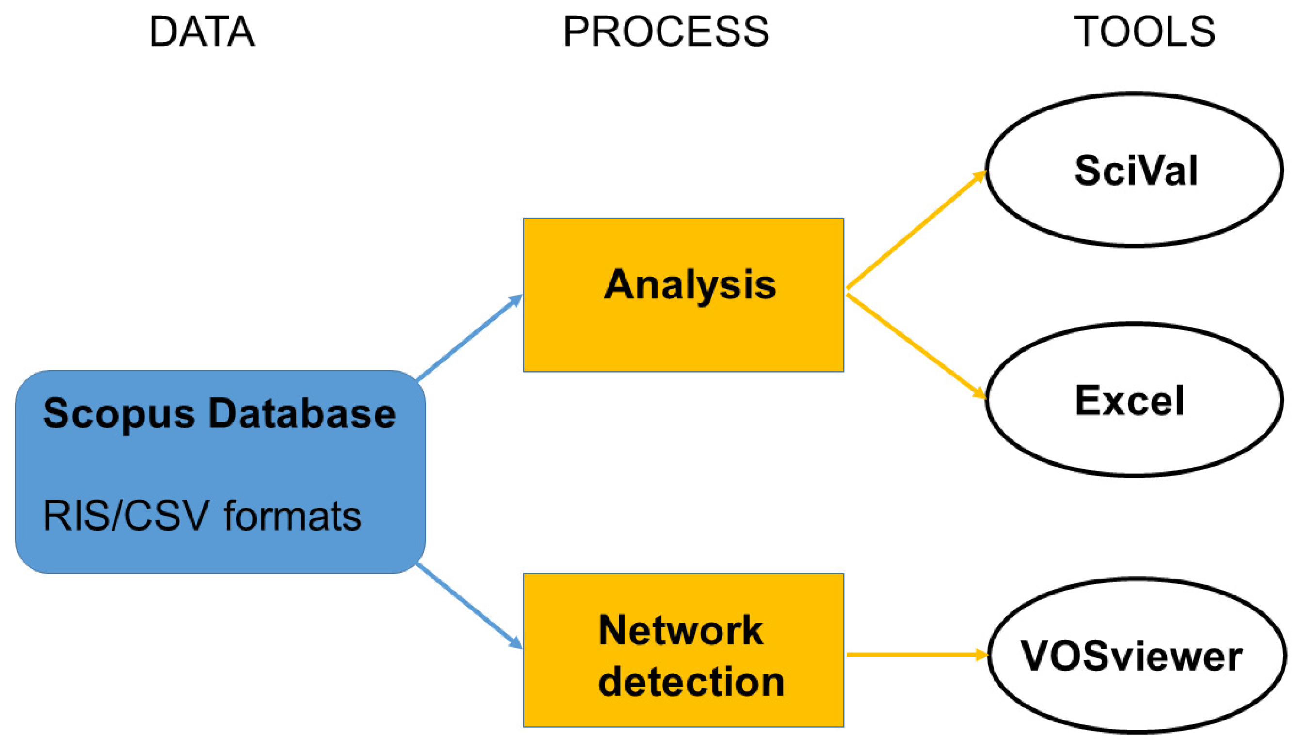 Preprints 95692 g001