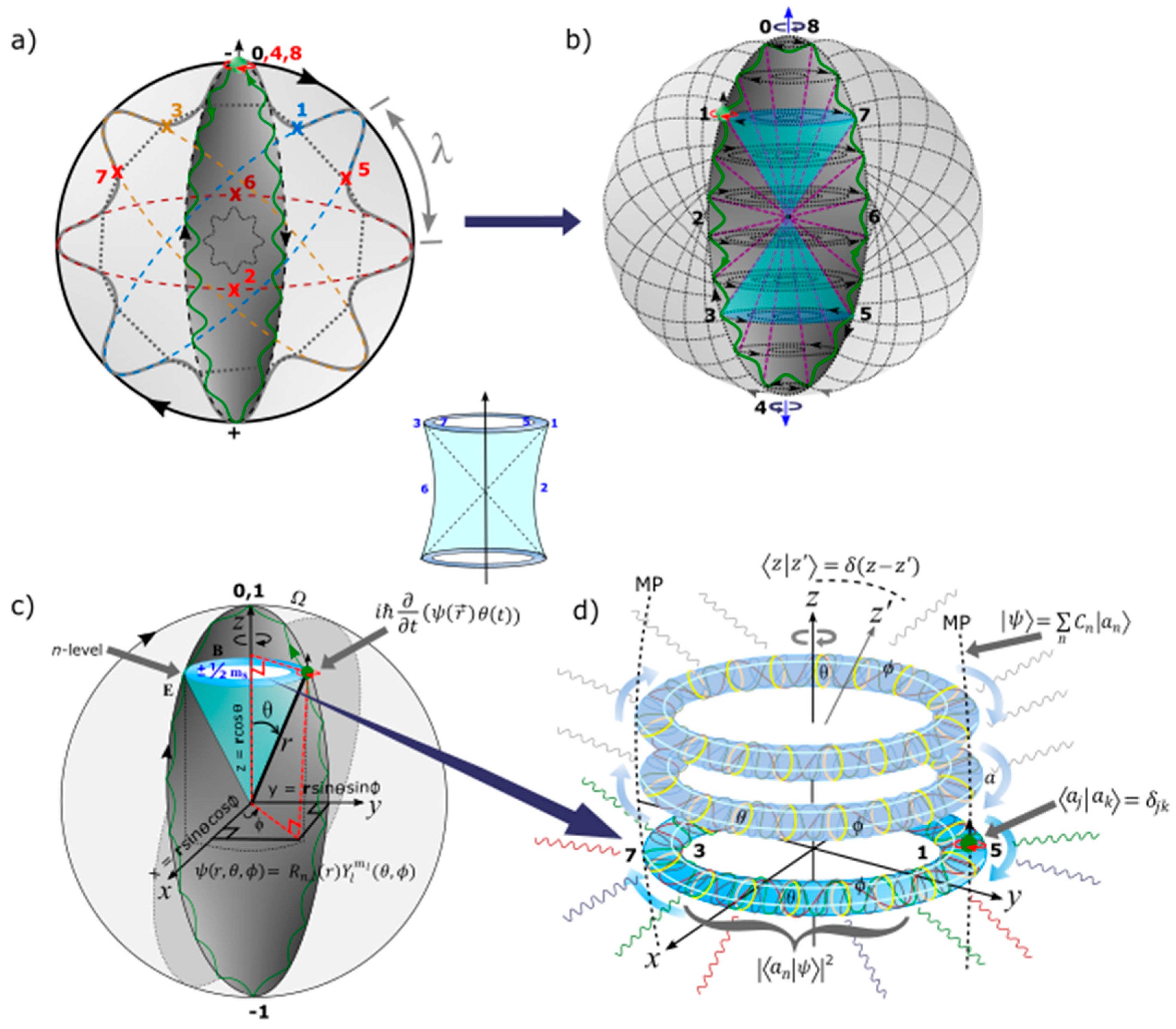 Dirac Fermion of a Monopole Pair (MP) Model of 4D Space-Time and
