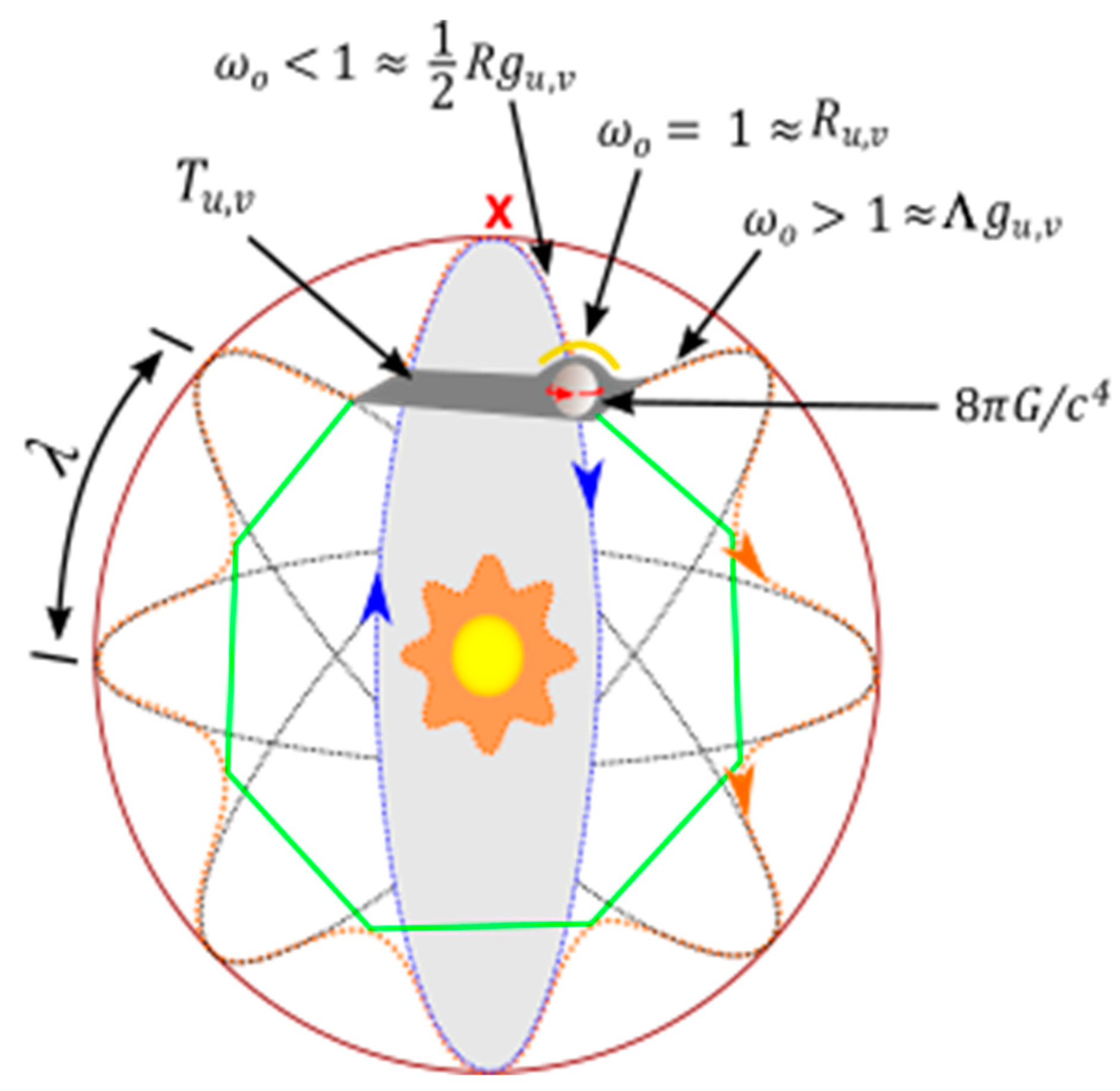 セット Dirac Fermion of a Monopole Pair (MP) Model of 4D Space-Time