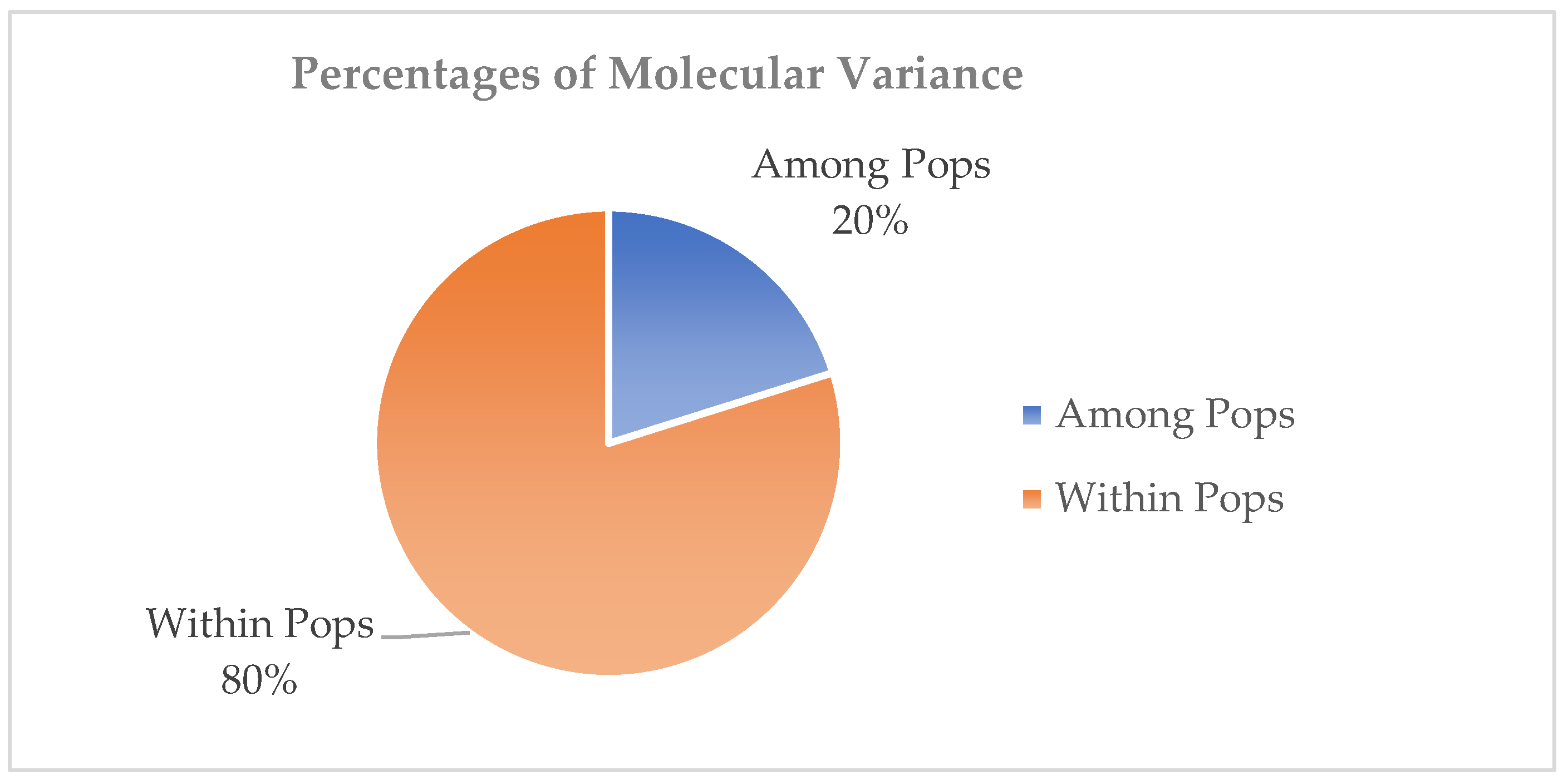 Preprints 152990 g002