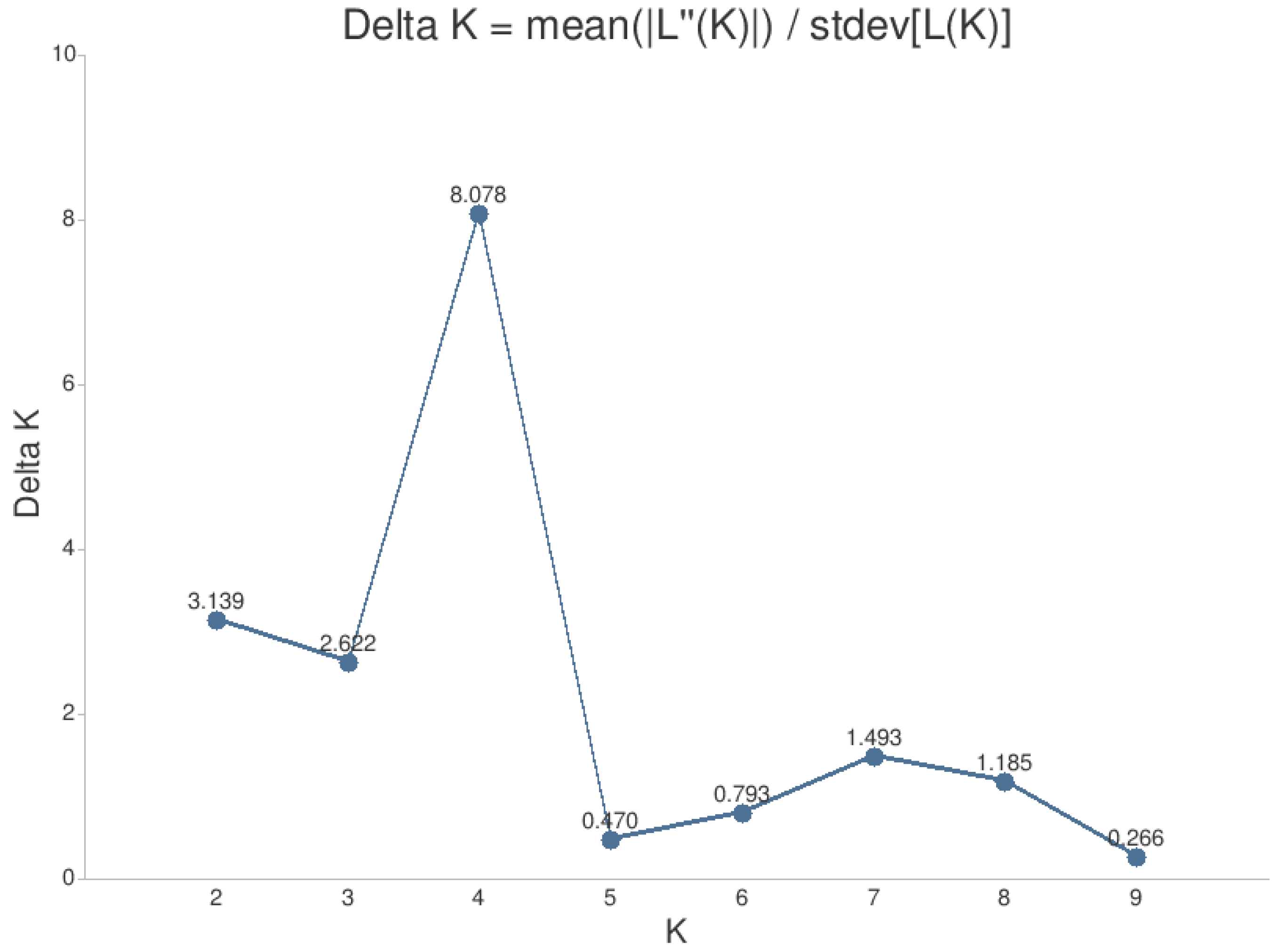 Preprints 152990 g003