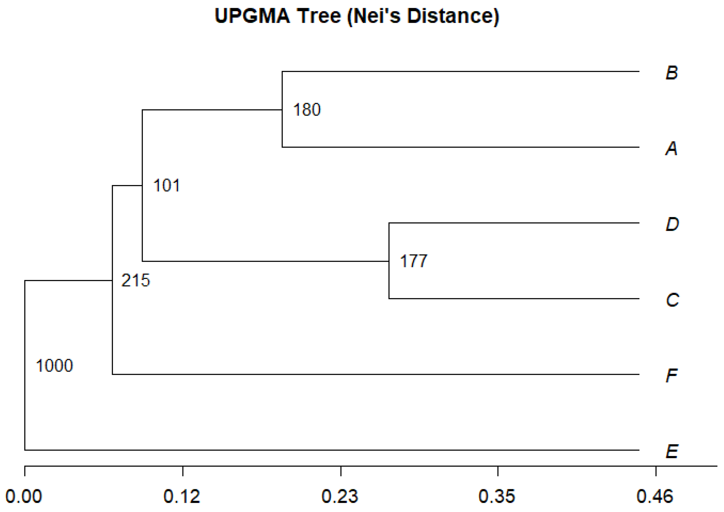 Preprints 152990 g005