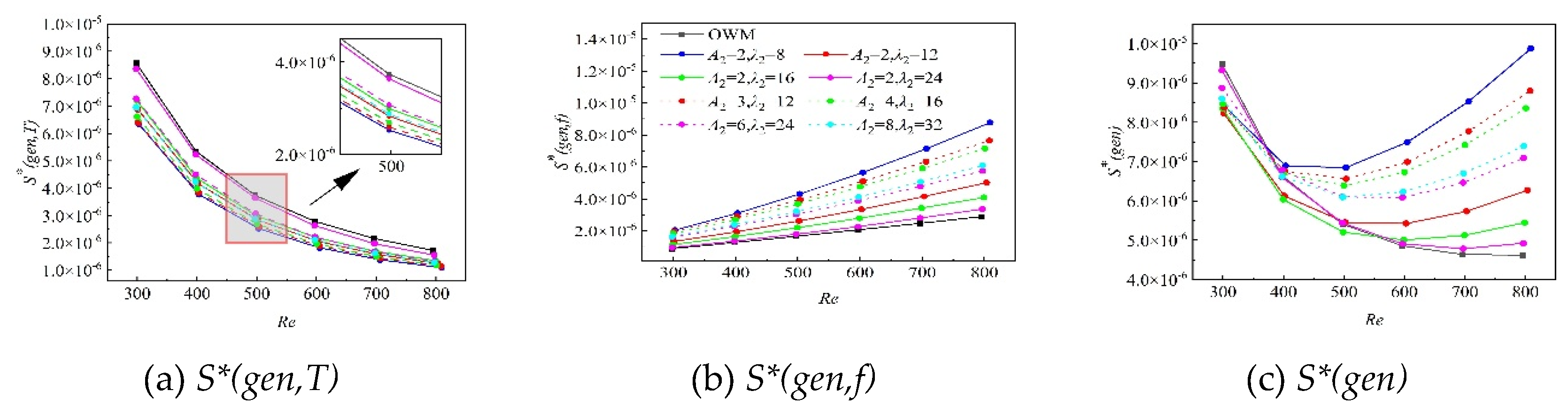 Preprints 214972 g017 Preprints 214972 g017