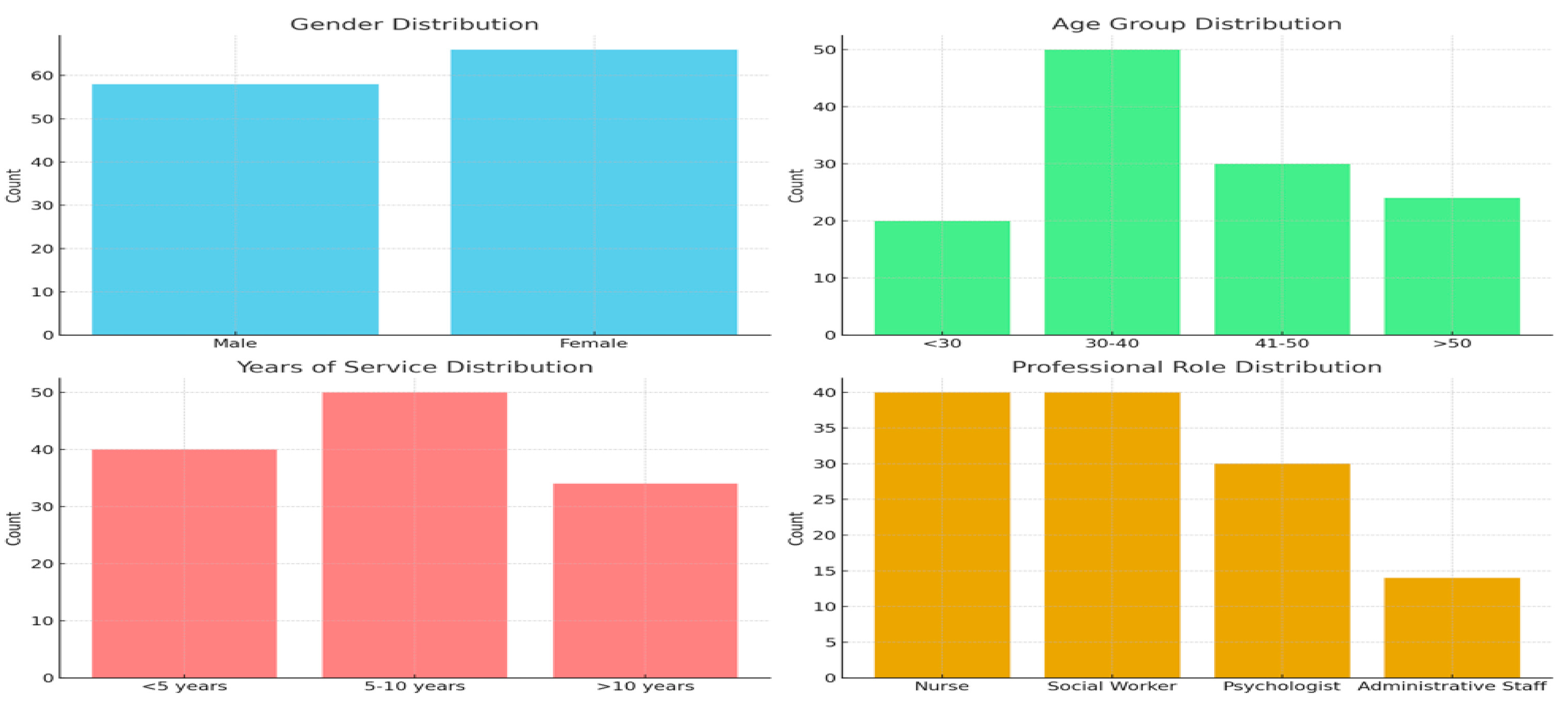 Preprints 153004 g001