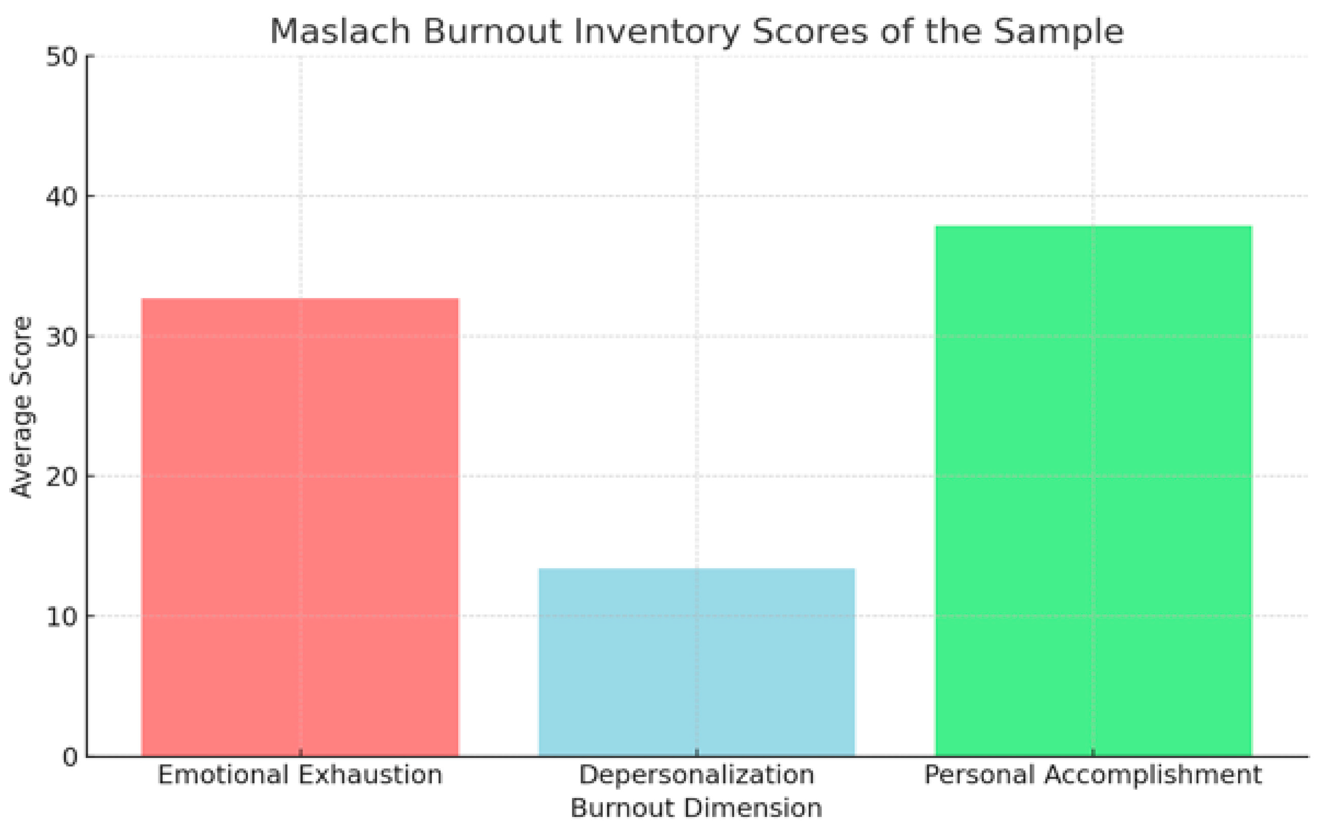 Preprints 153004 g002
