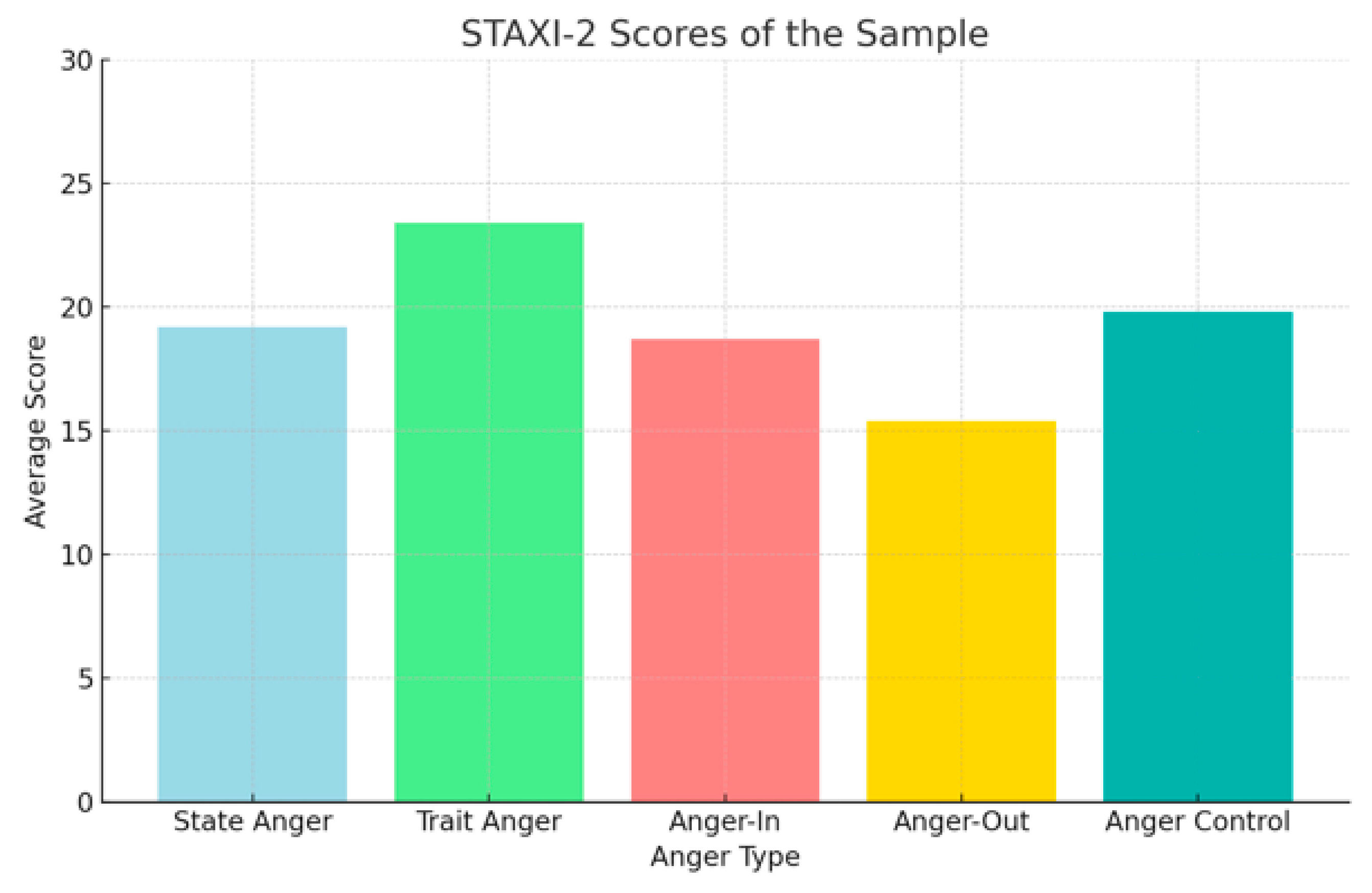 Preprints 153004 g003