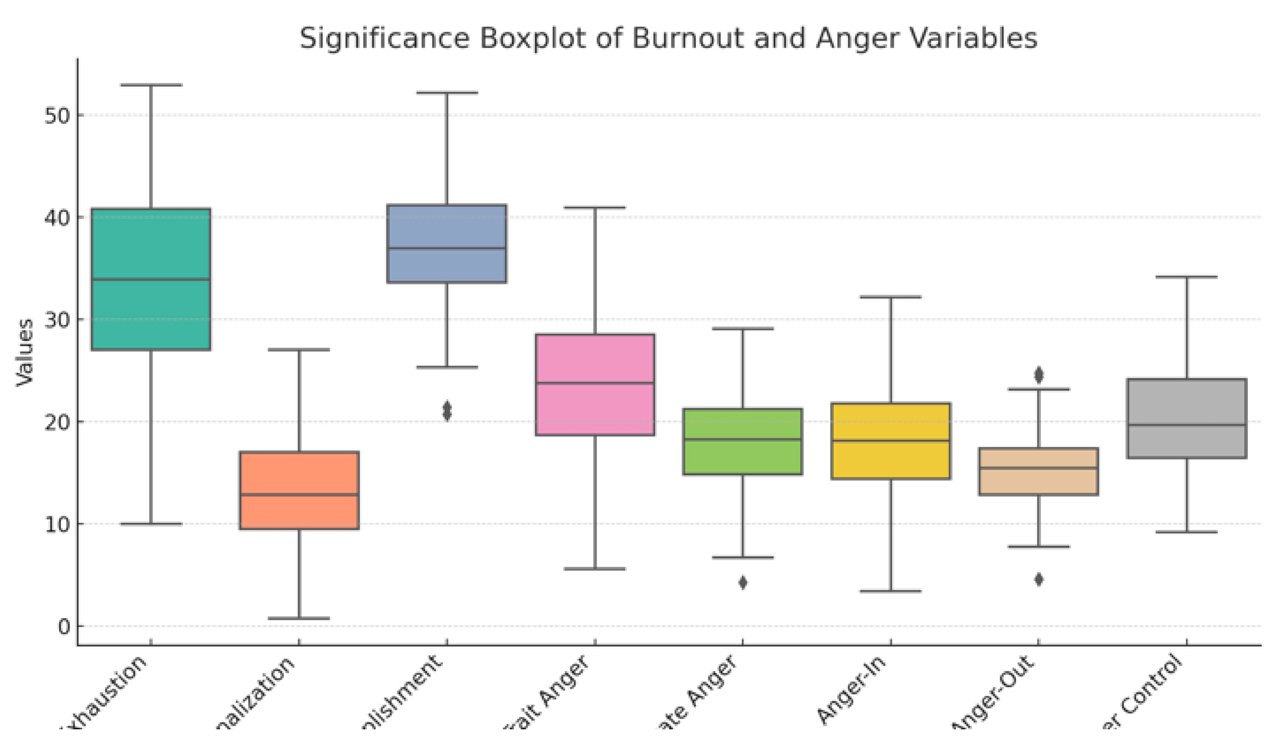 Preprints 153004 g004
