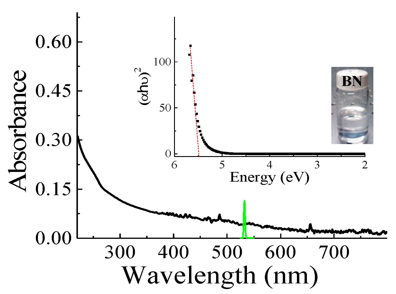 Preprints 143933 g001
