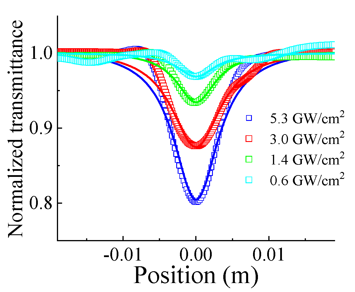 Preprints 143933 g002