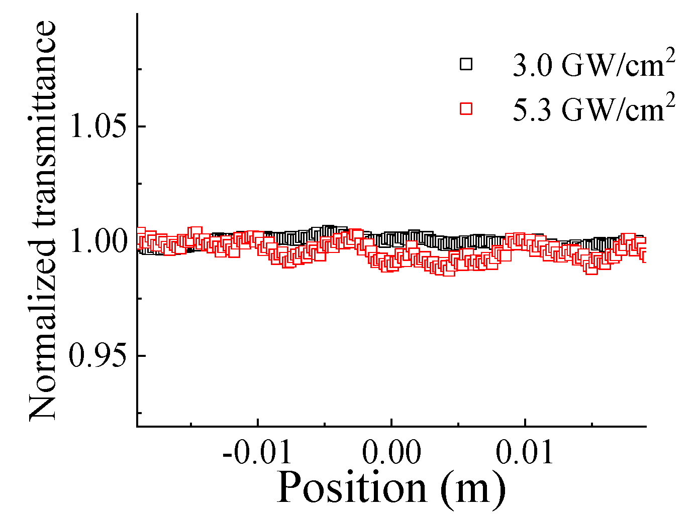 Preprints 143933 g003