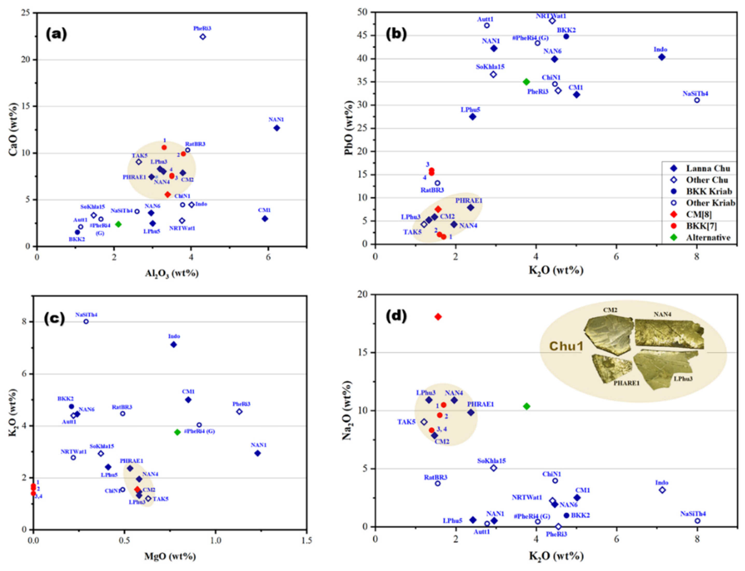 Preprints 187086 g007