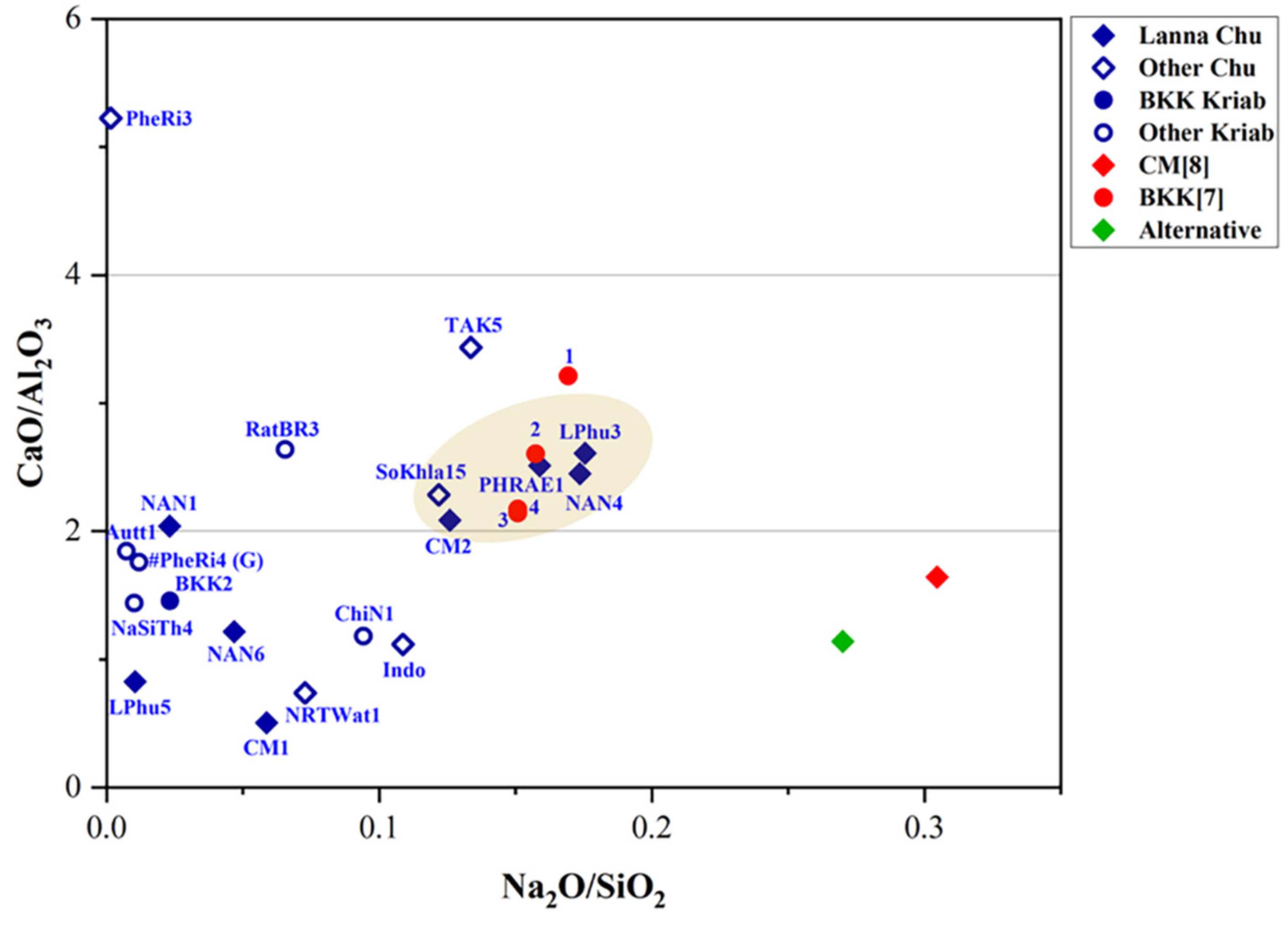 Preprints 187086 g008
