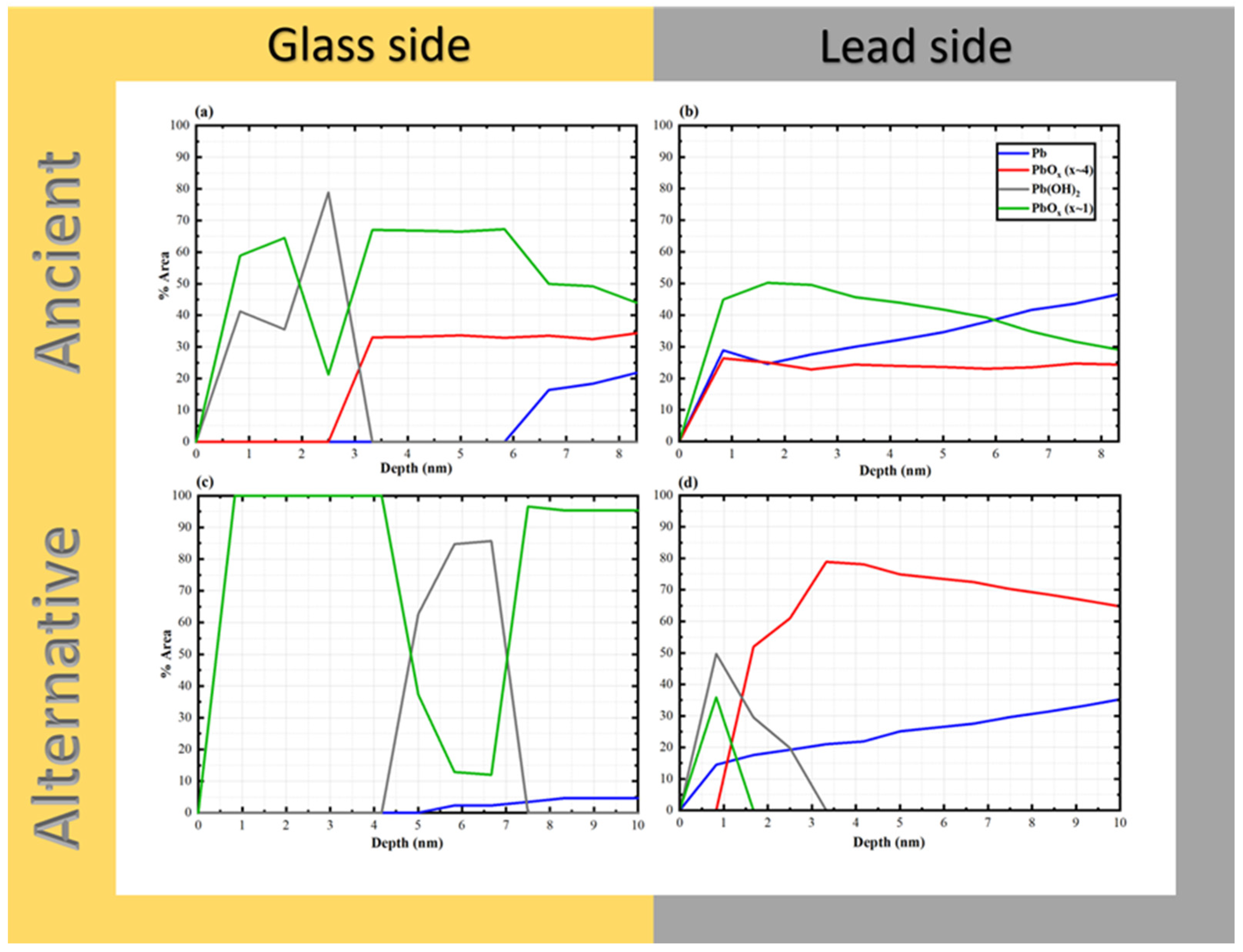 Preprints 187086 g013