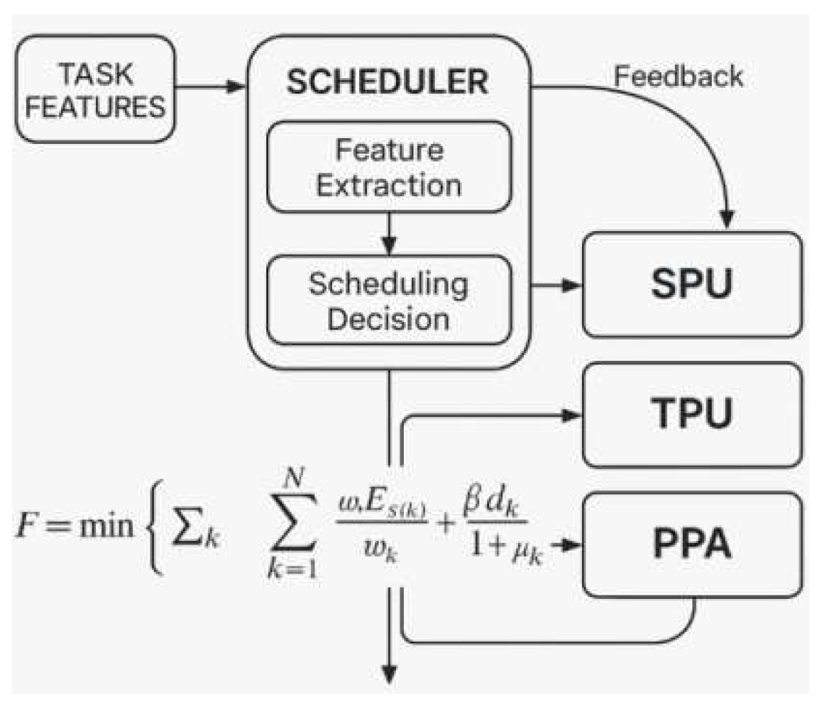 Preprints 161225 g002