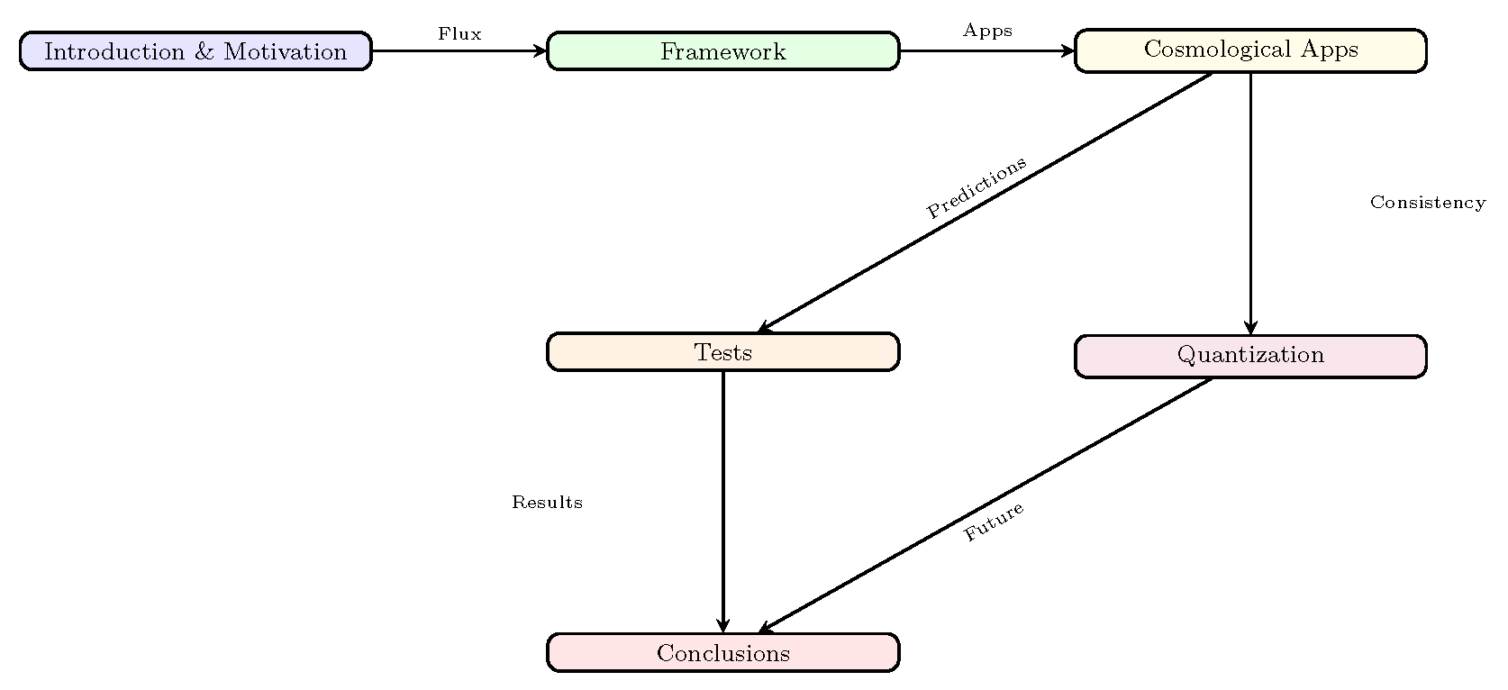 Preprints 161878 g004