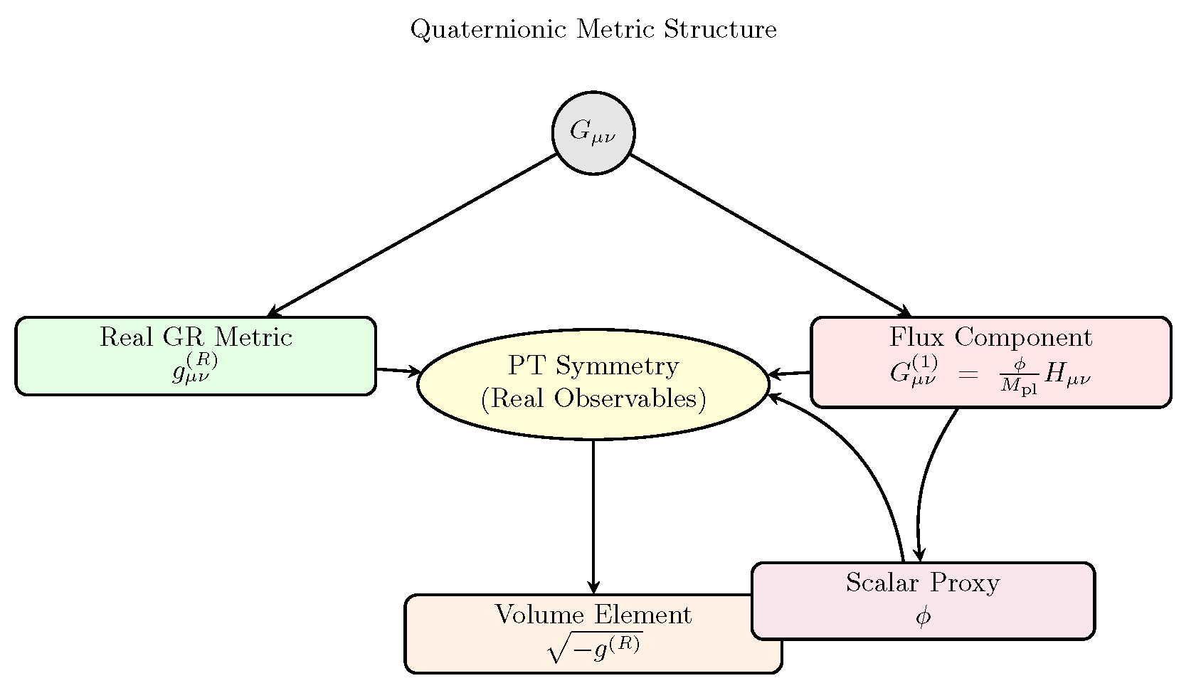 Preprints 161878 g005