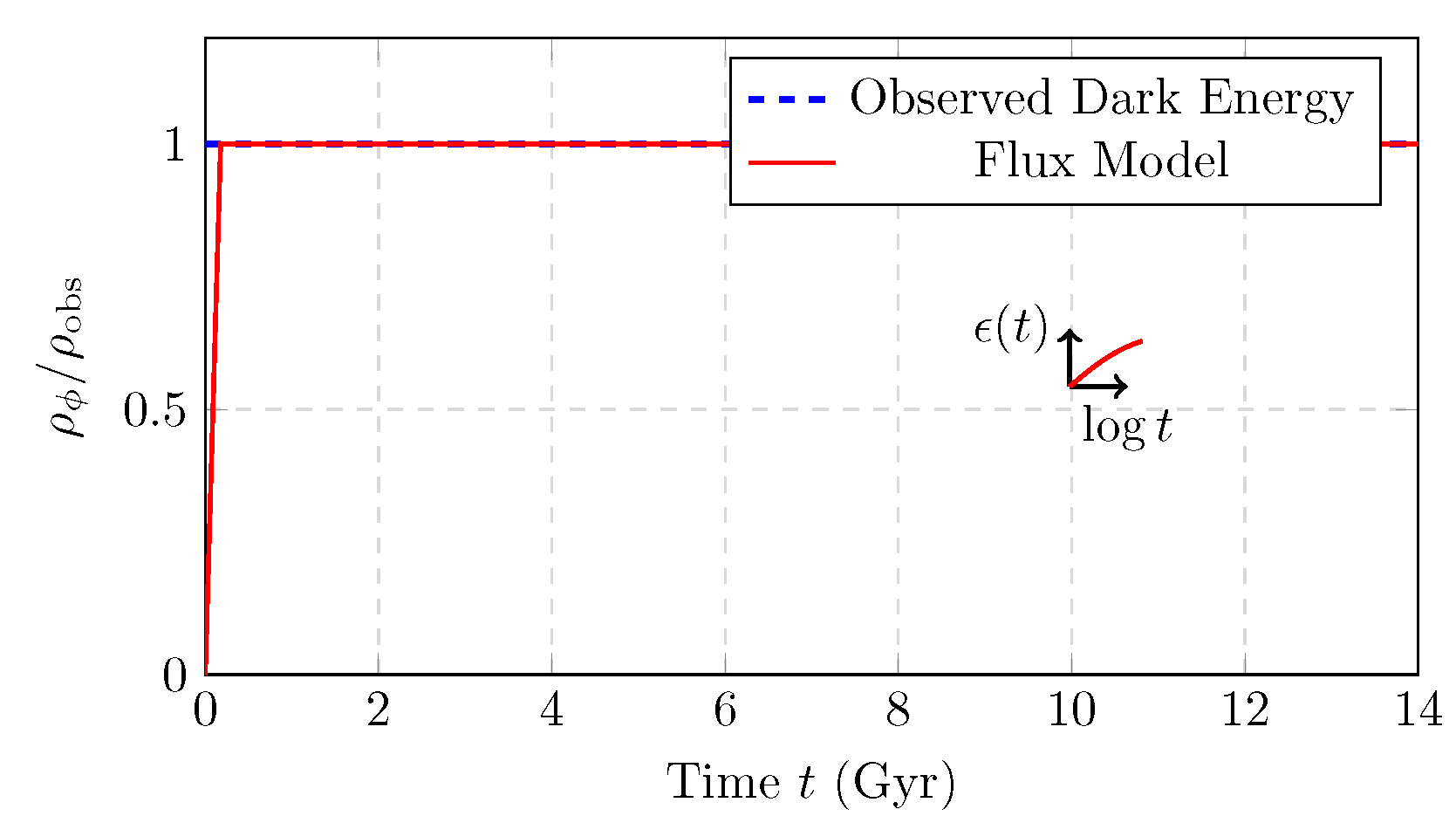 Preprints 161878 g006