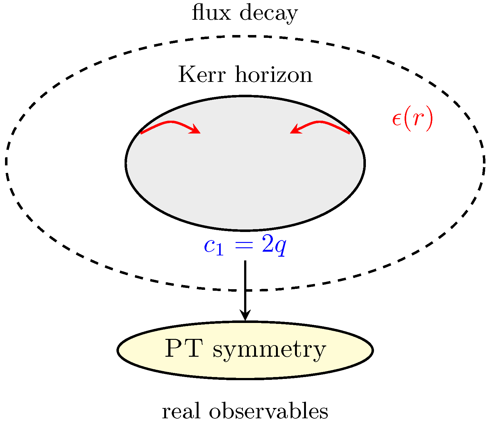 Preprints 161878 g007