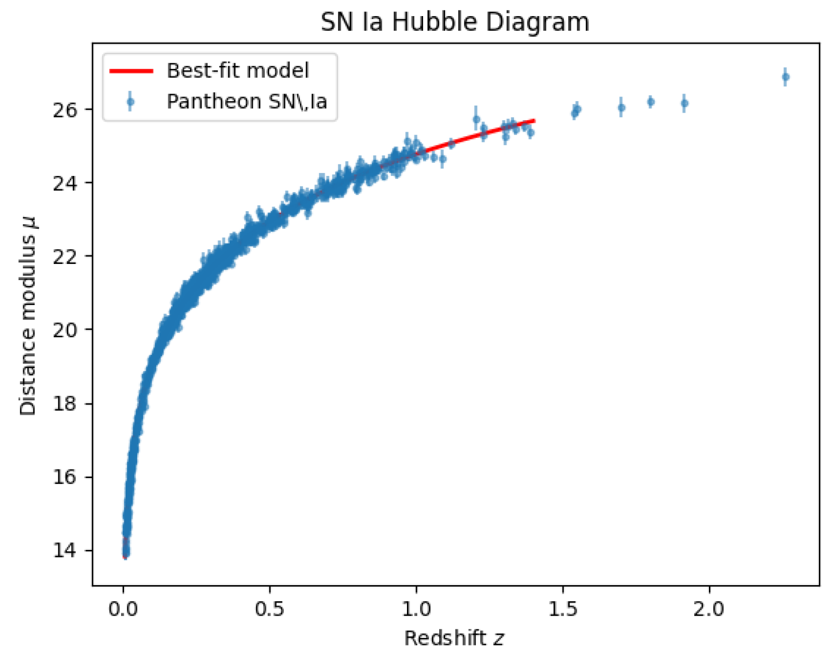 Preprints 161878 g009