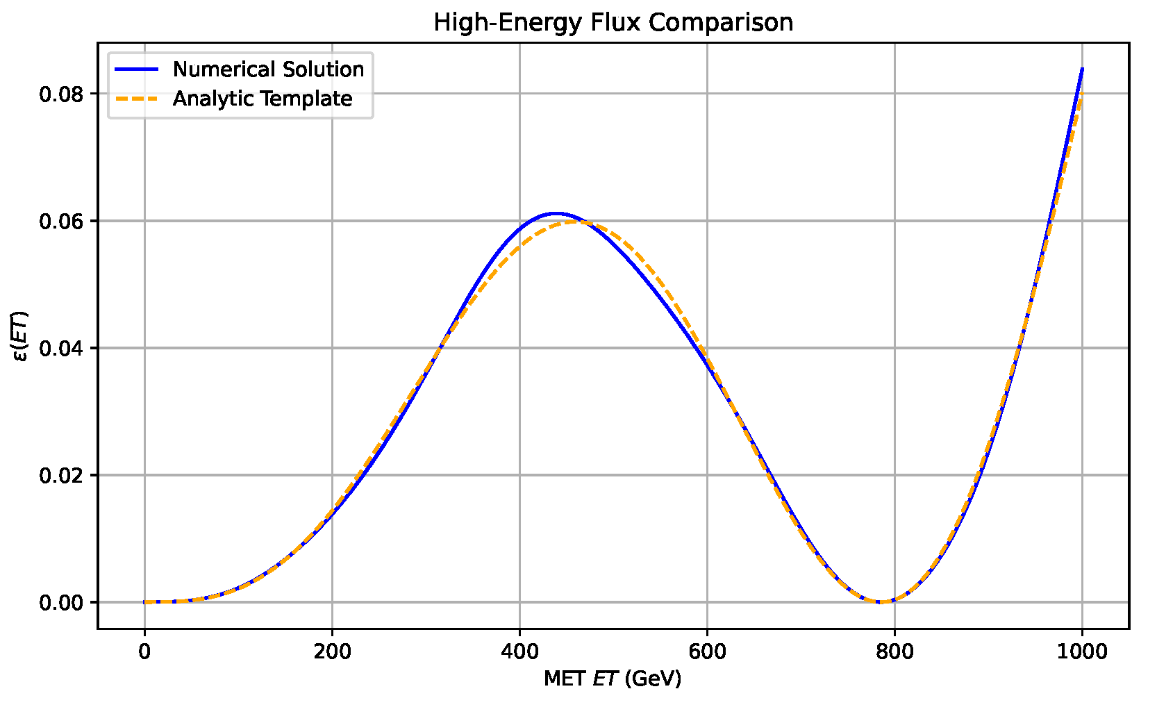 Preprints 161878 g0a1