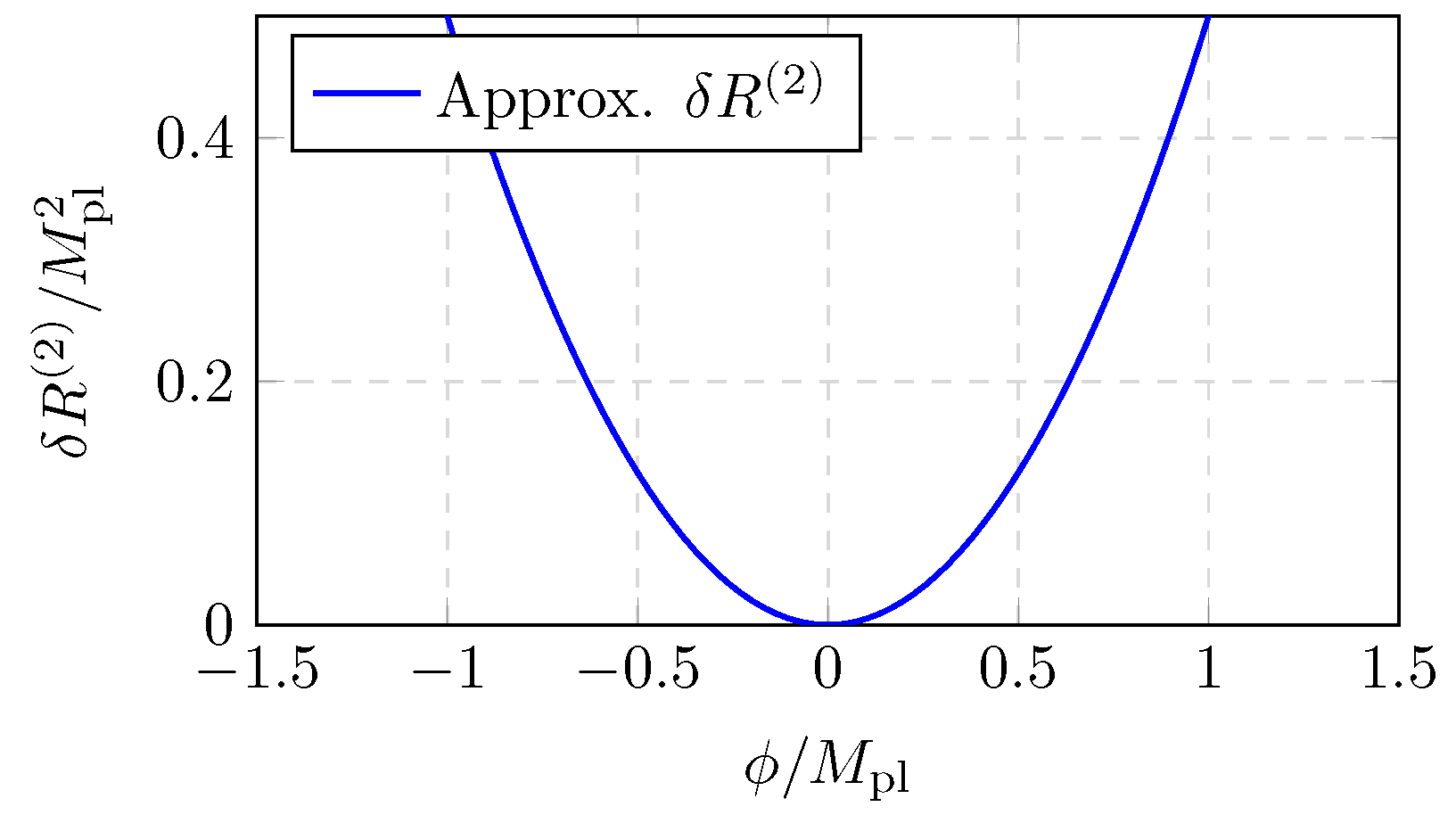 Preprints 161878 g0a2