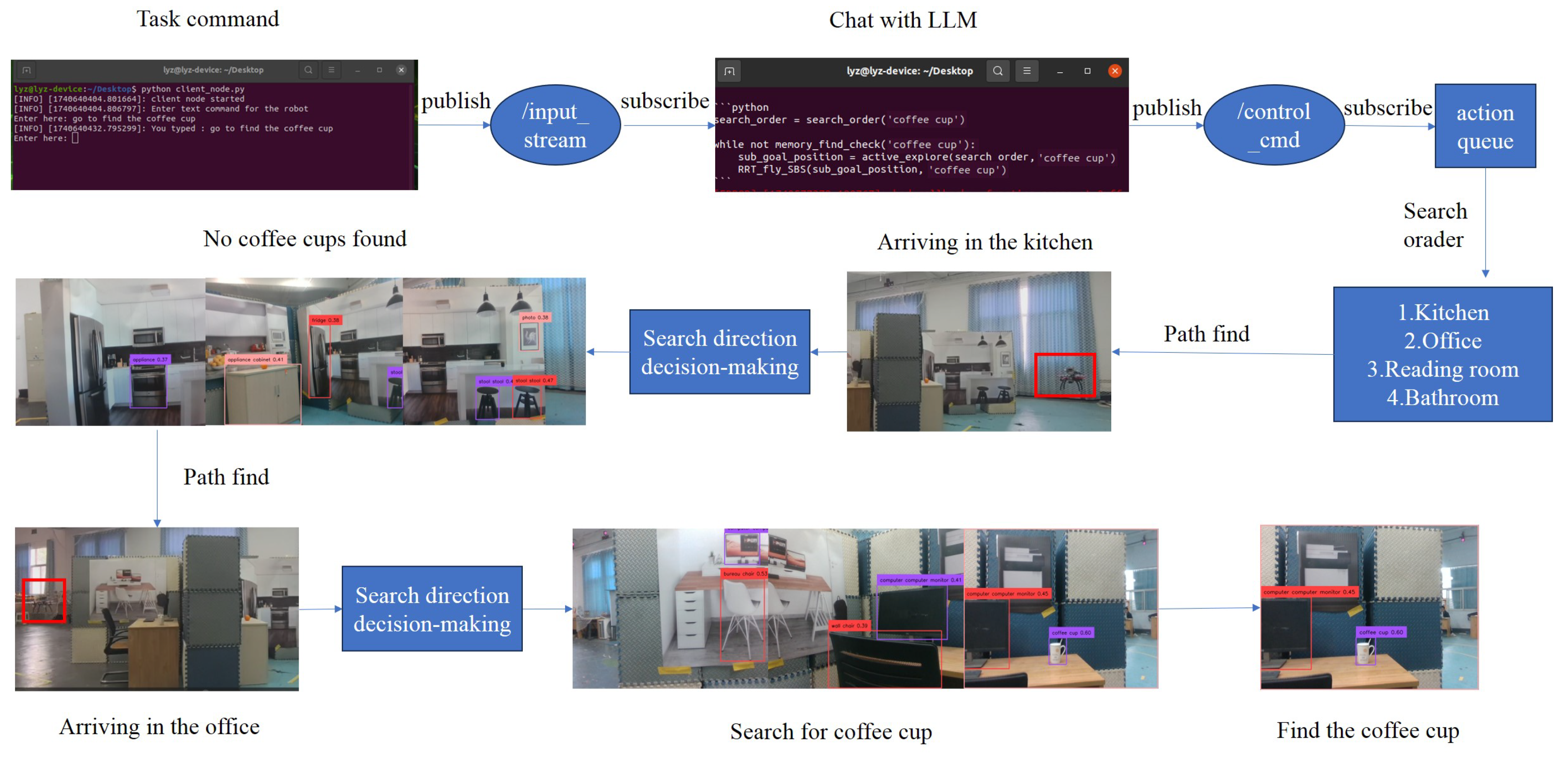 Preprints 189092 g007