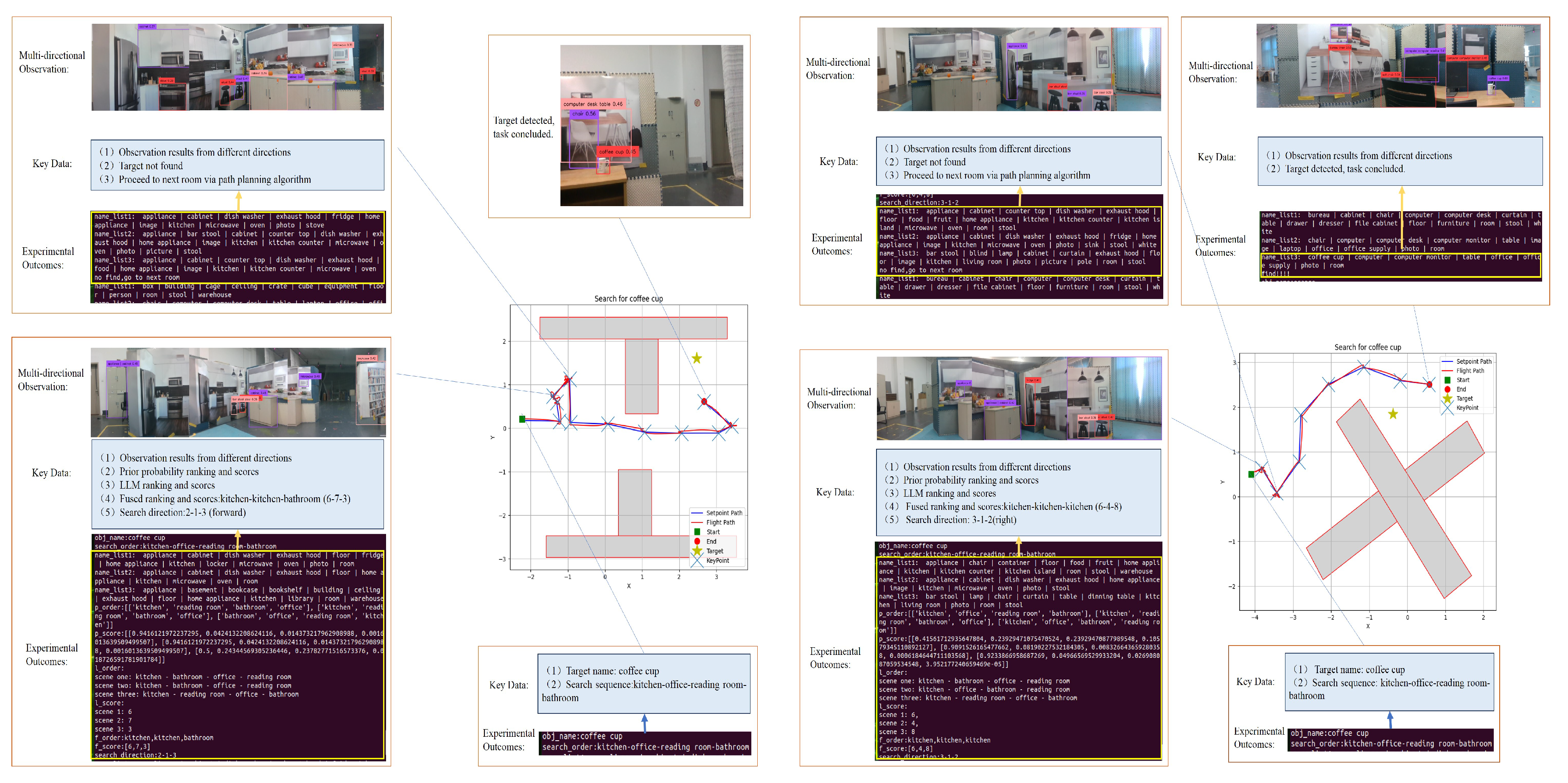 Preprints 189092 g008