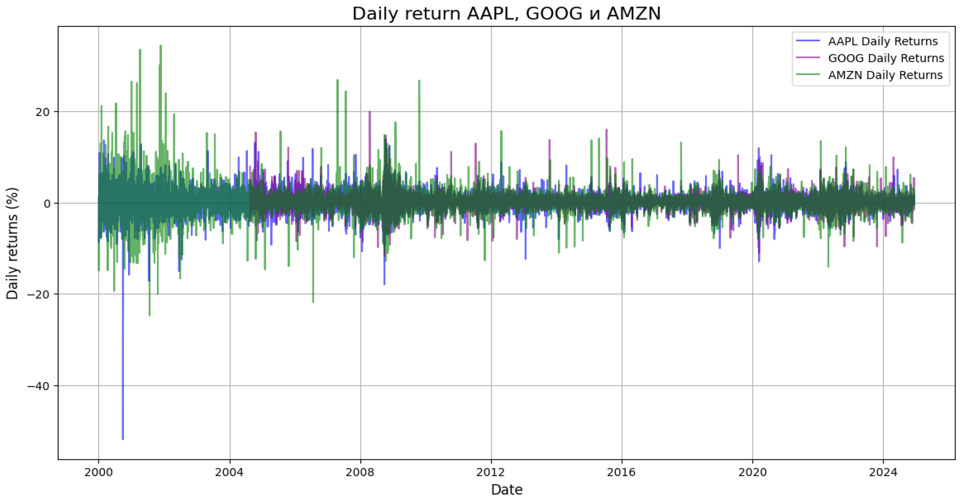 Preprints 159179 g001