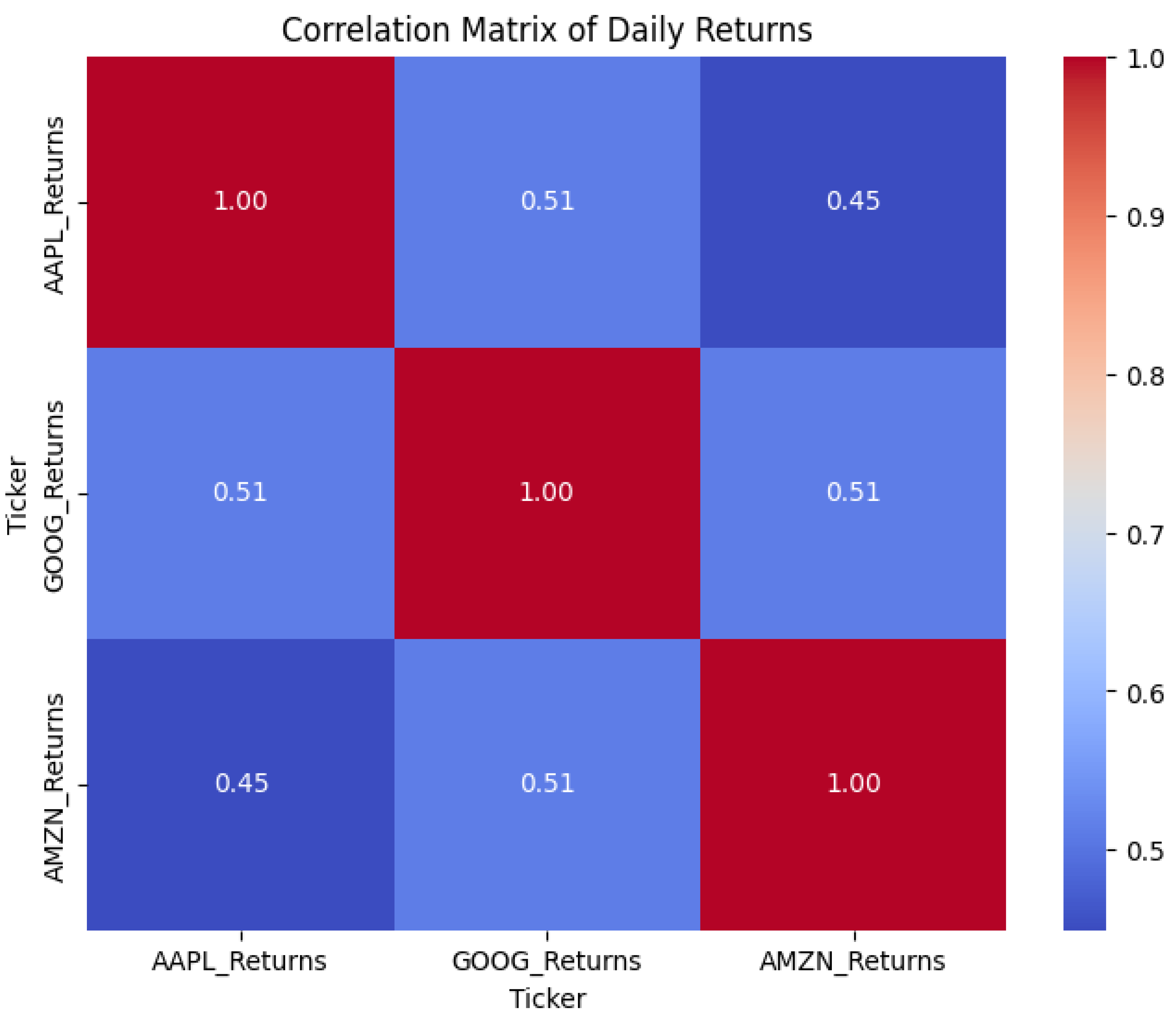 Preprints 159179 g002