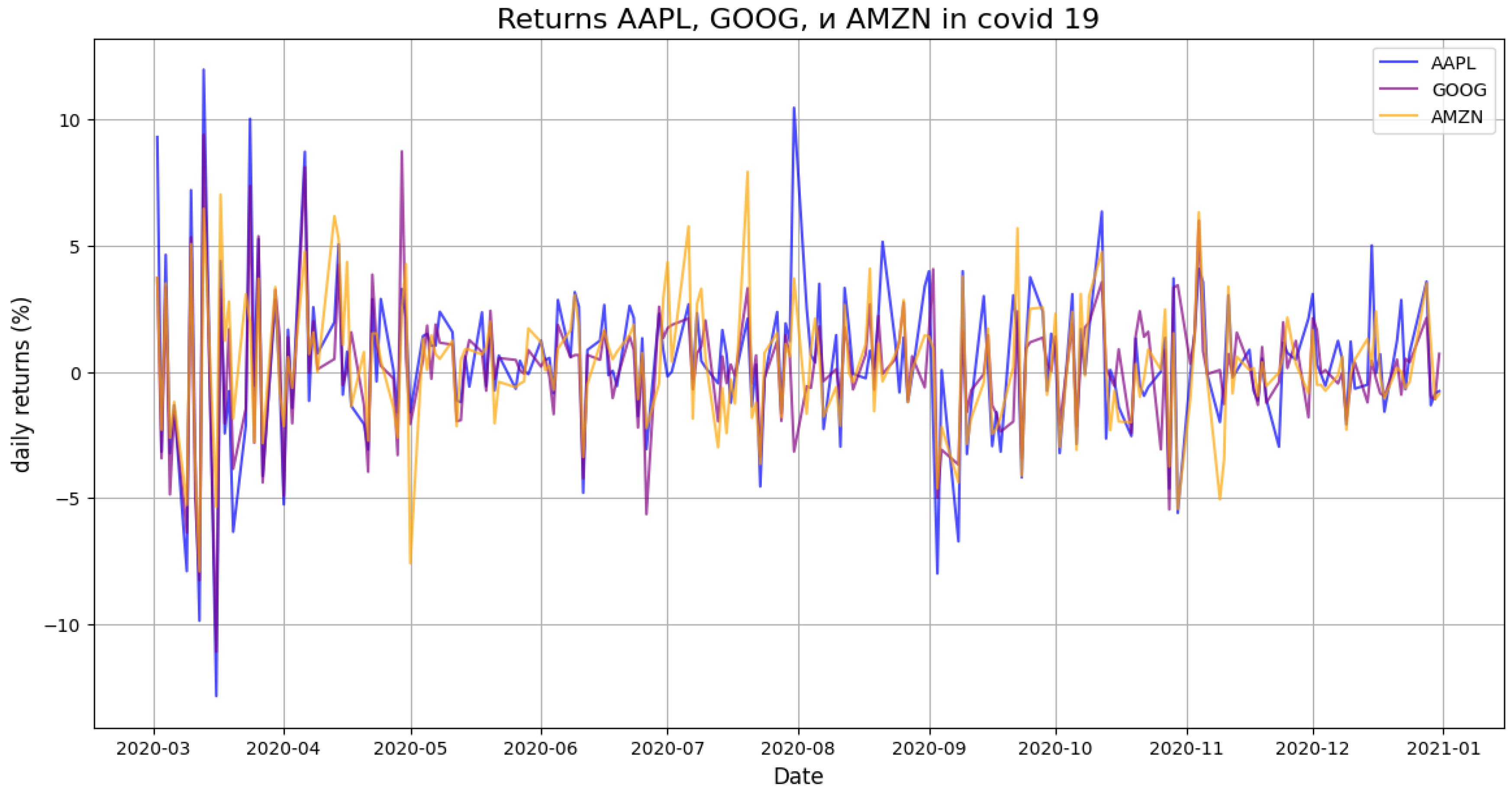 Preprints 159179 g003