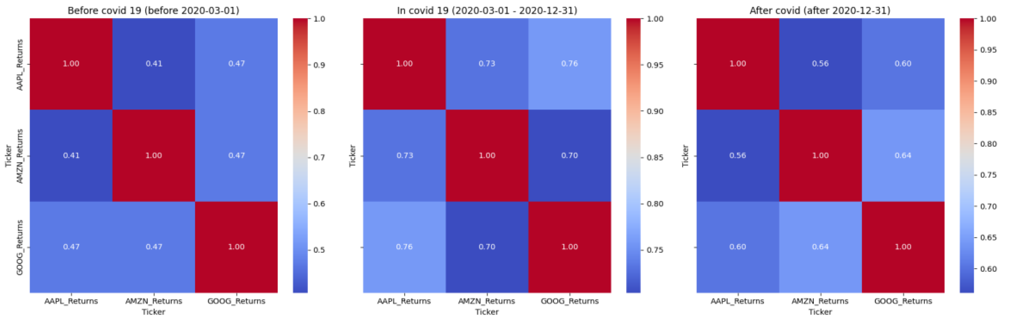 Preprints 159179 g004