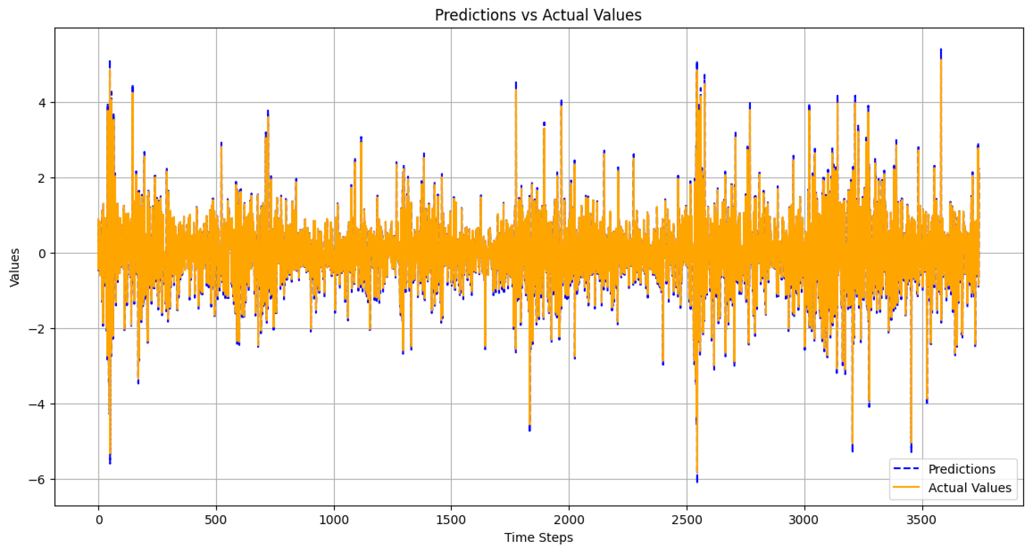 Preprints 159179 g006