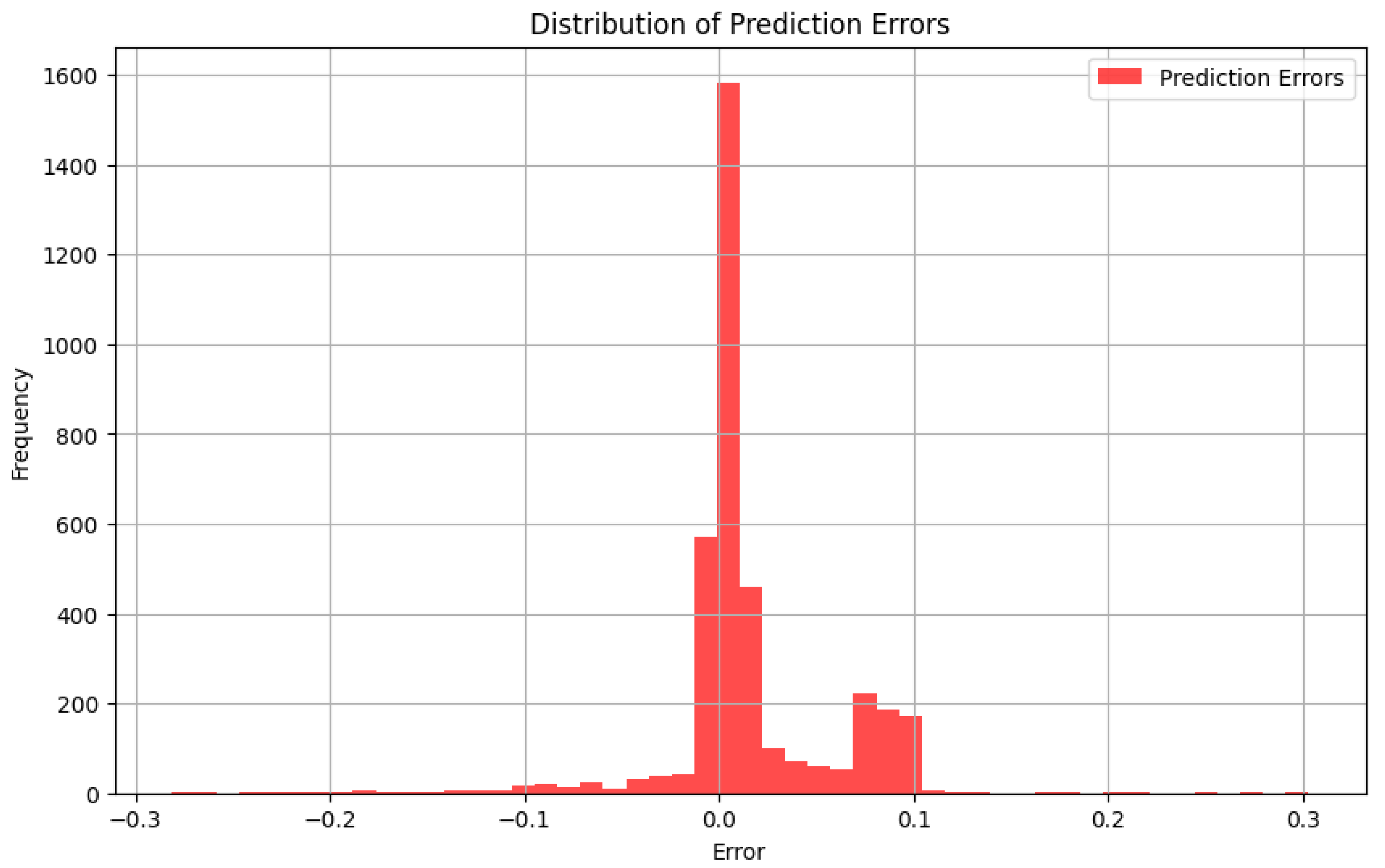 Preprints 159179 g008