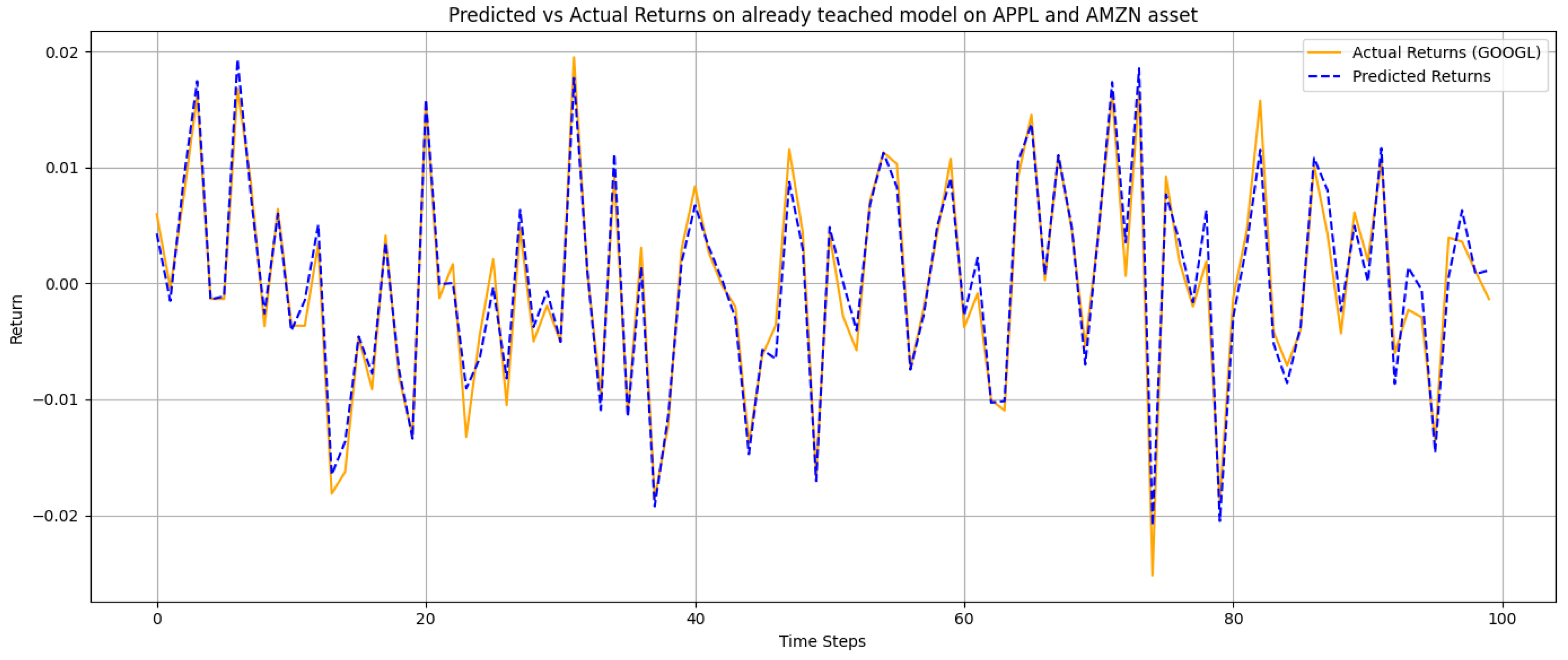 Preprints 159179 g009