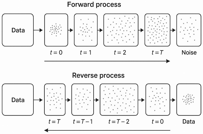 Preprints 159179 i002