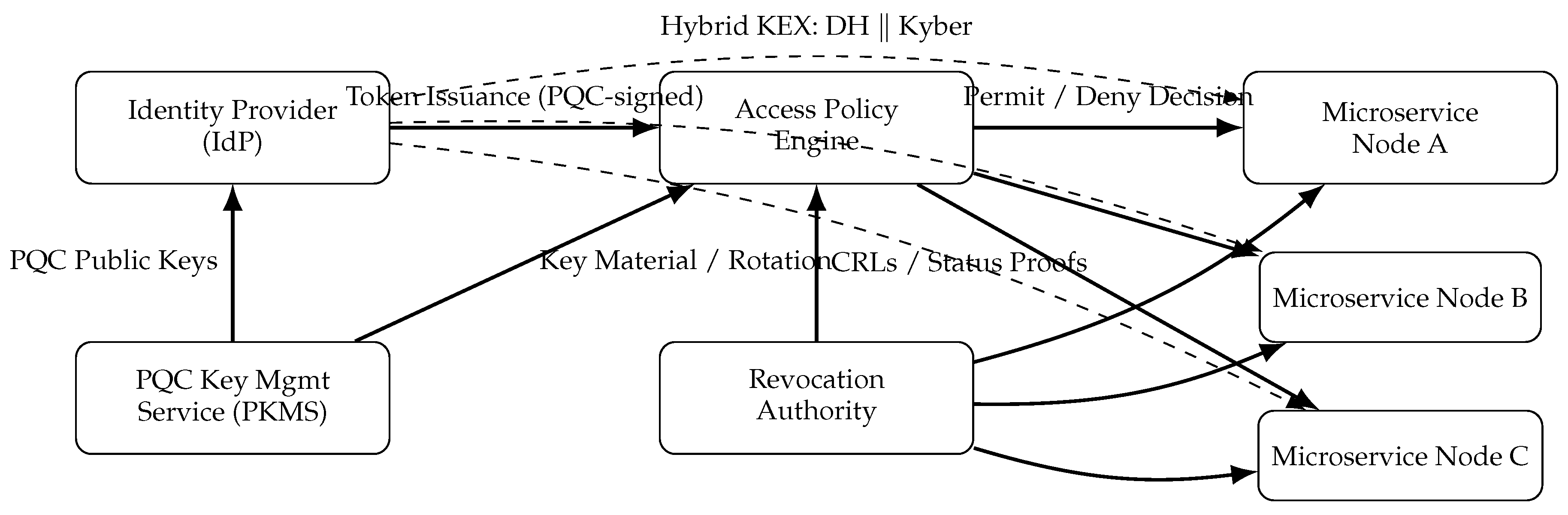 Preprints 189380 g001