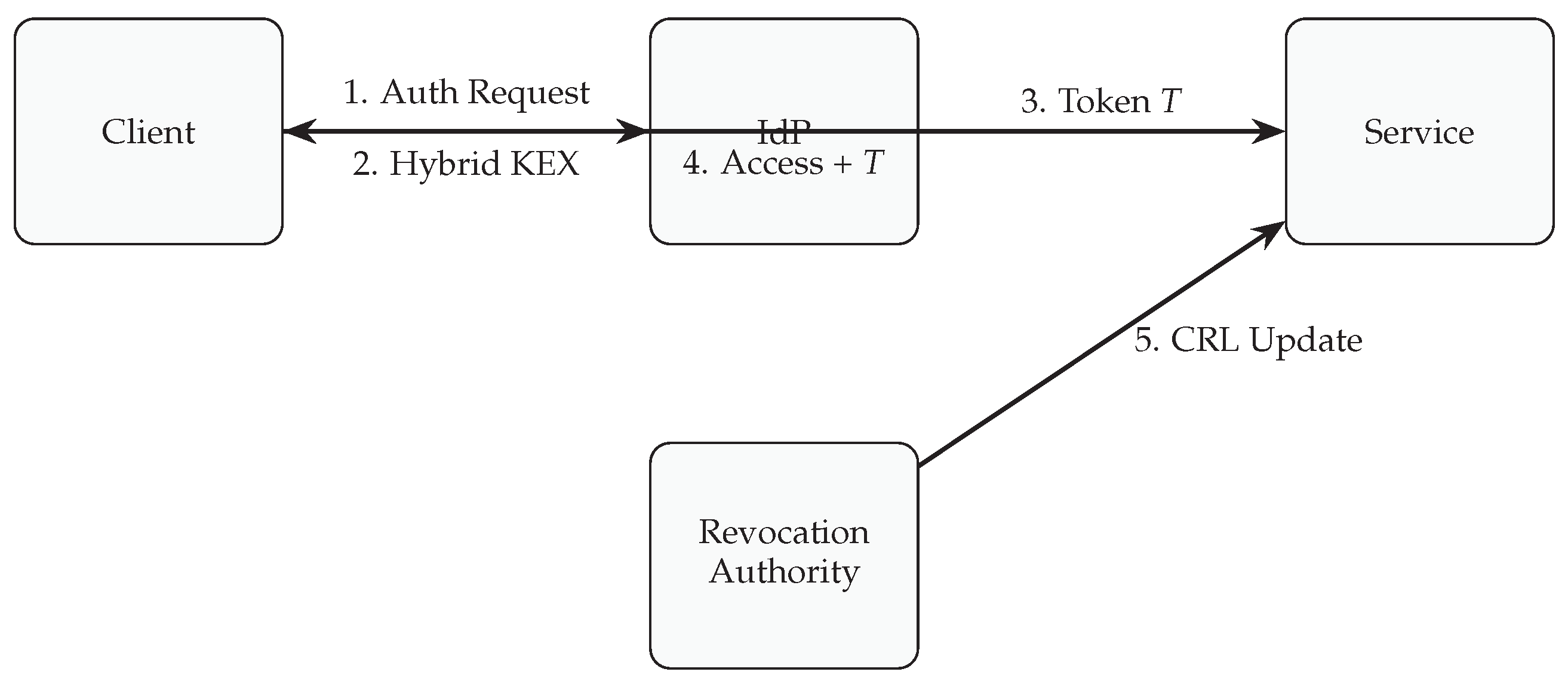 Preprints 189380 g002