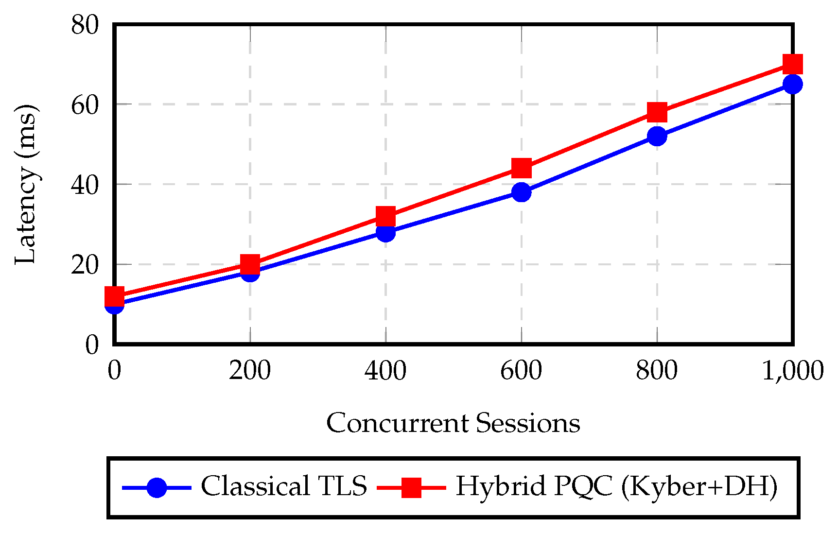 Preprints 189380 g003
