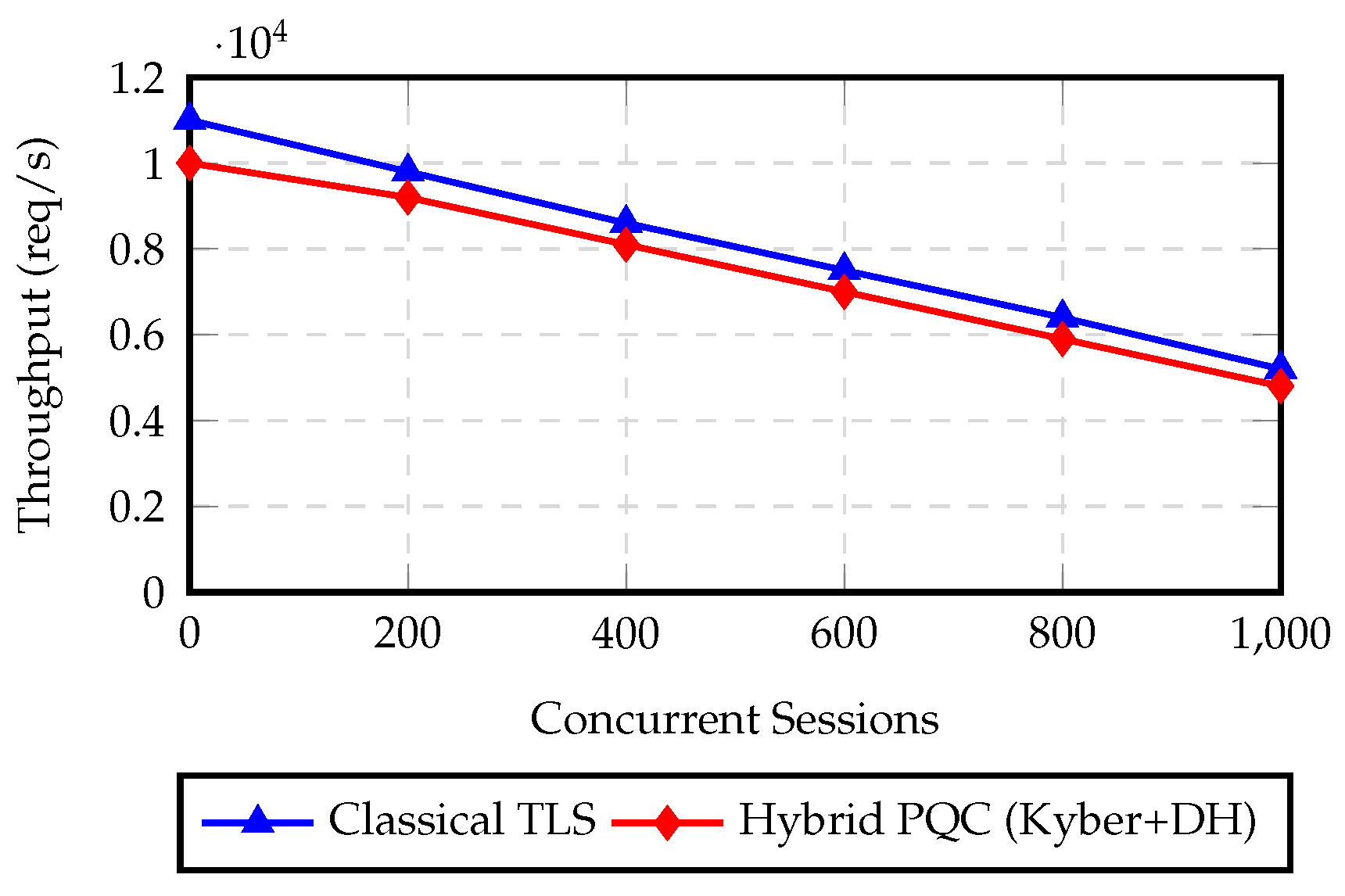 Preprints 189380 g004