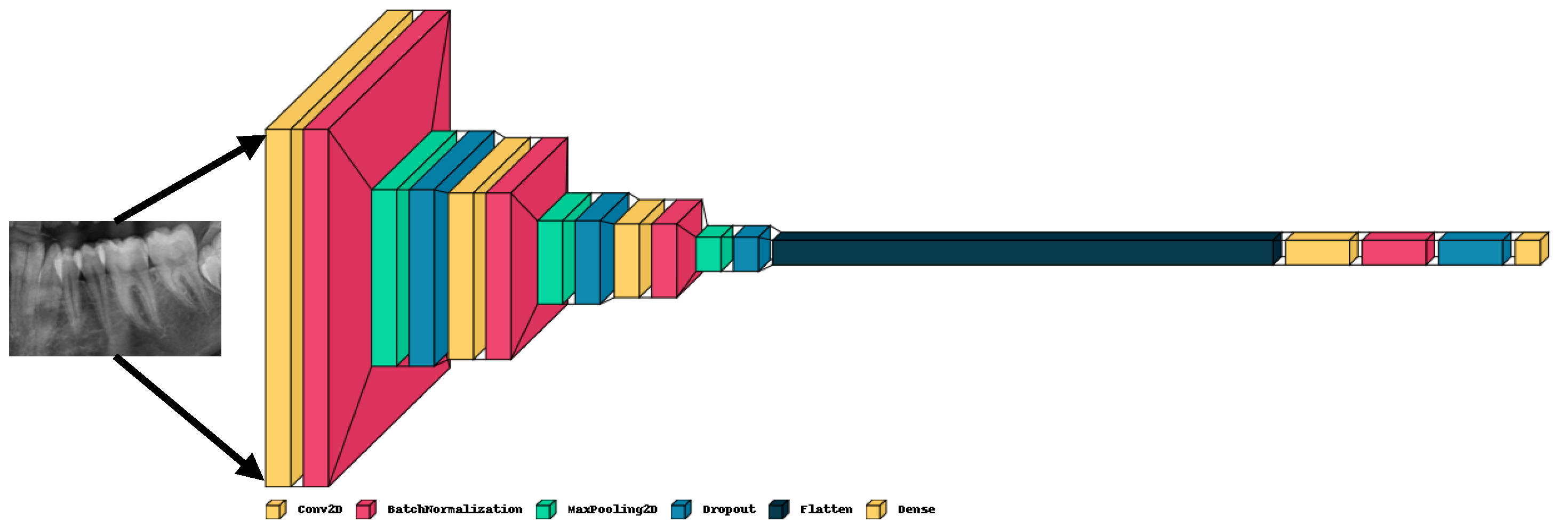 Preprints 143540 g002