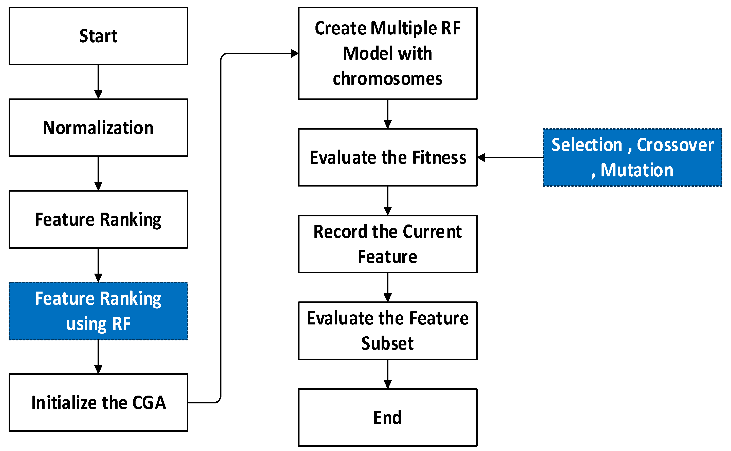 Preprints 143540 g003