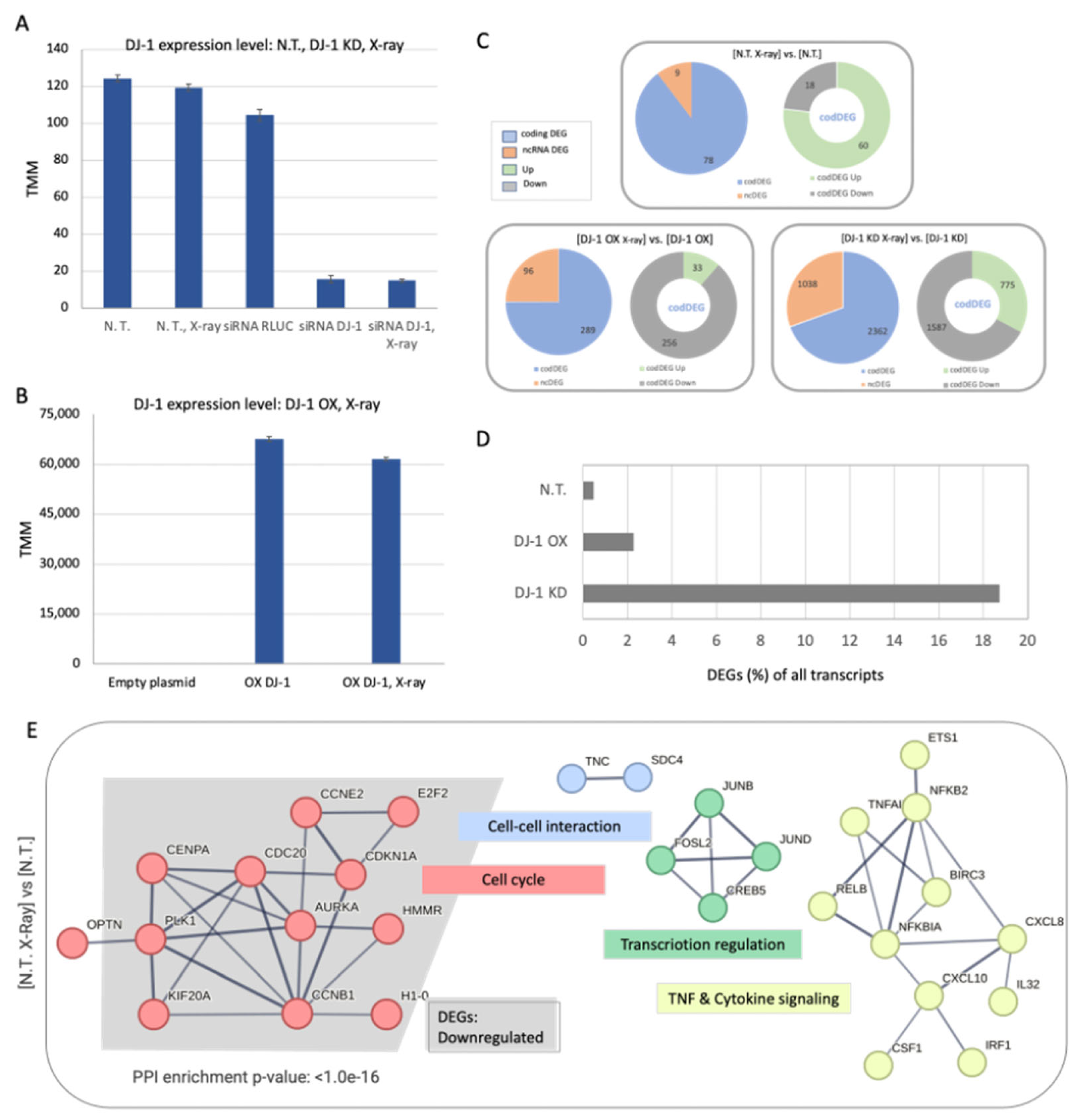 Preprints 182479 g002