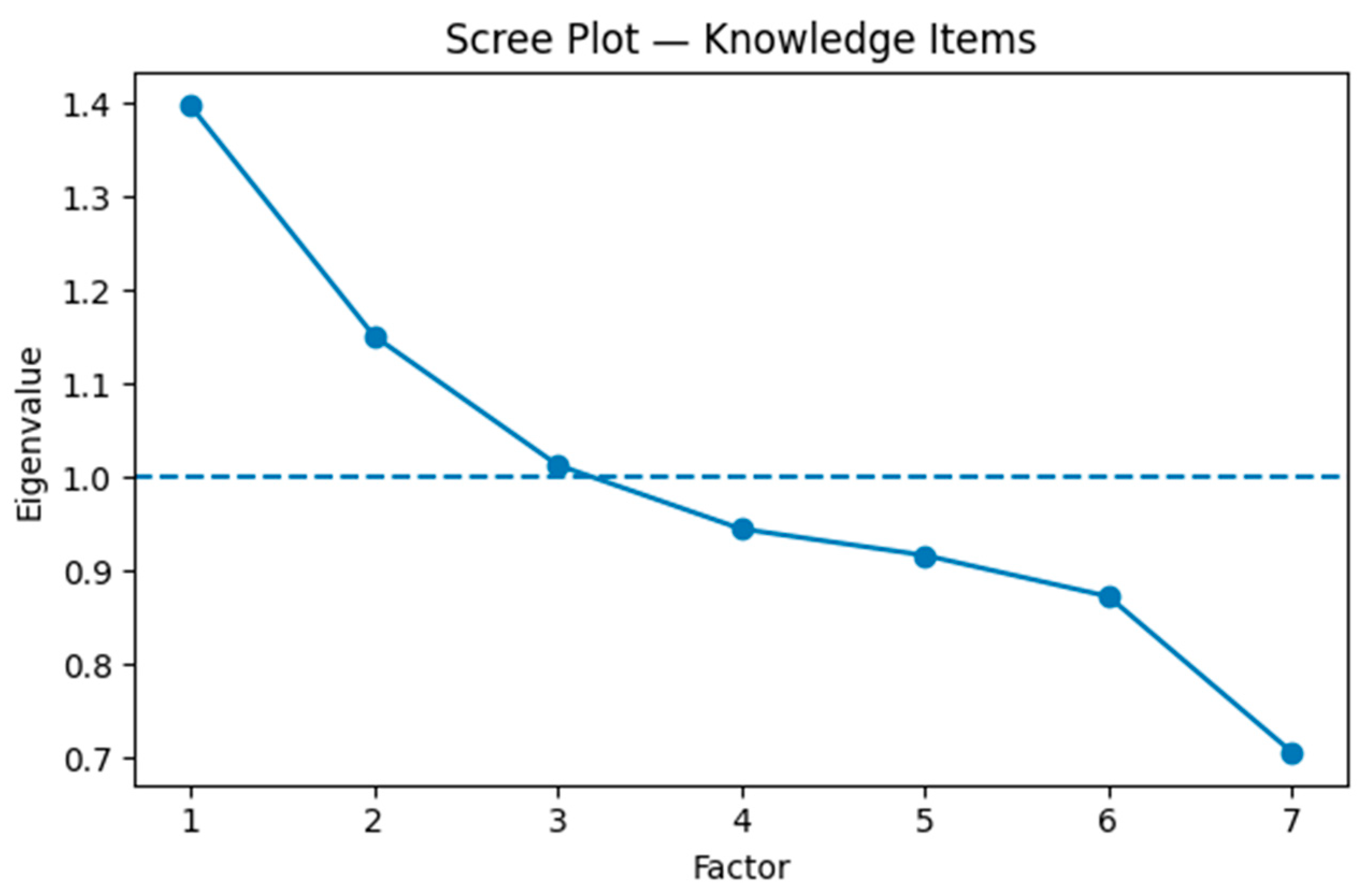 Preprints 184783 g001