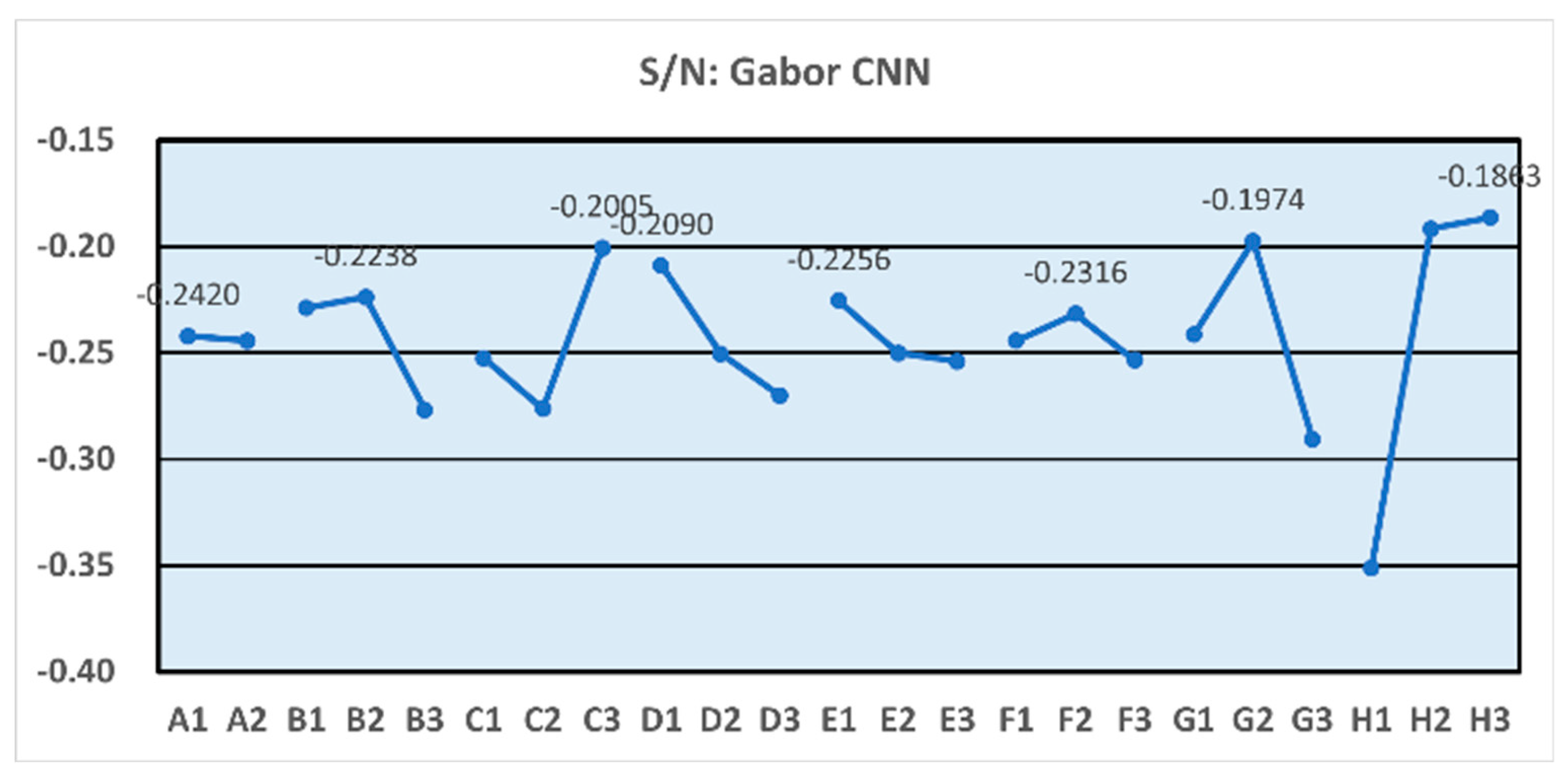 Preprints 172156 g004