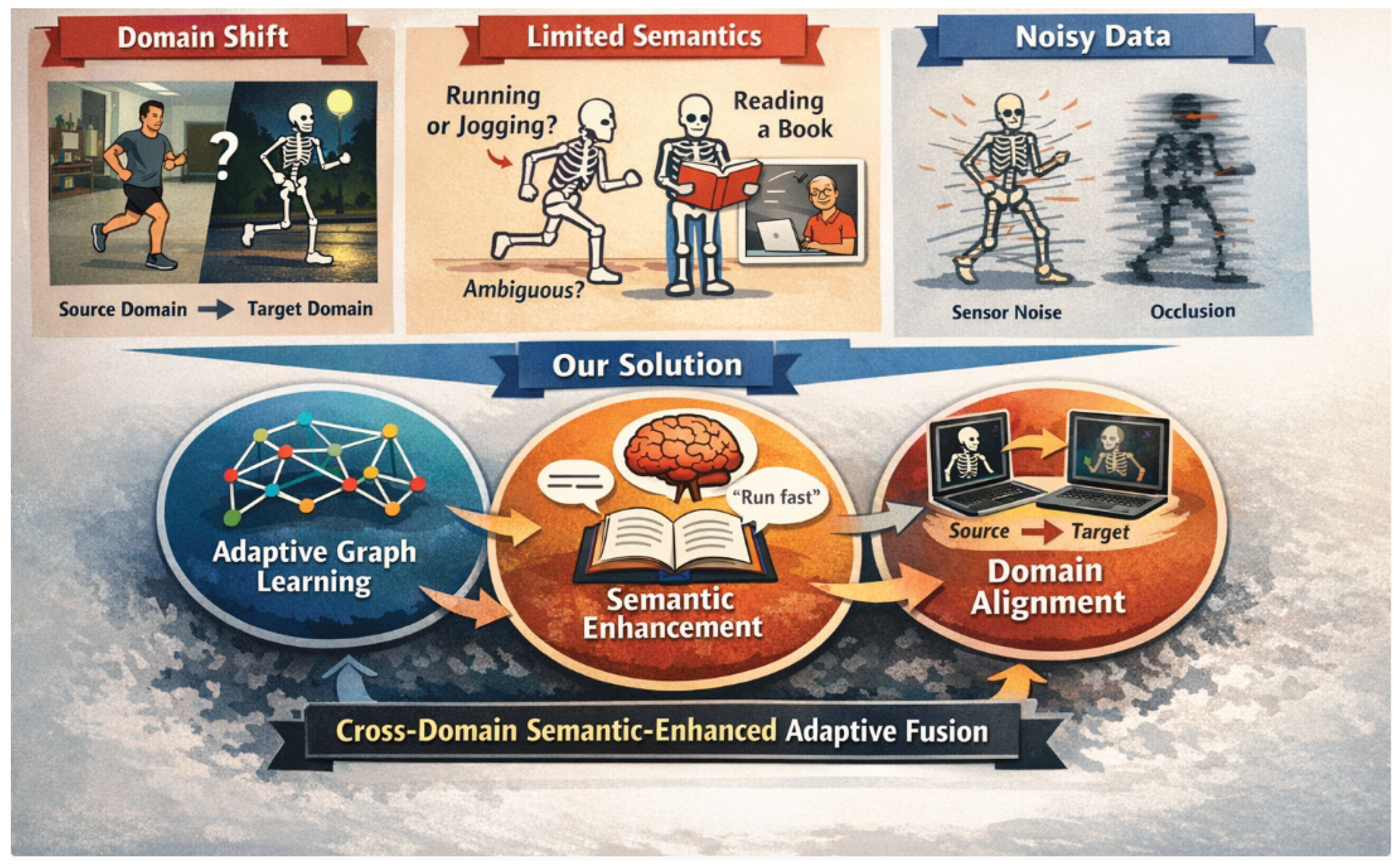 Preprints 192026 g001