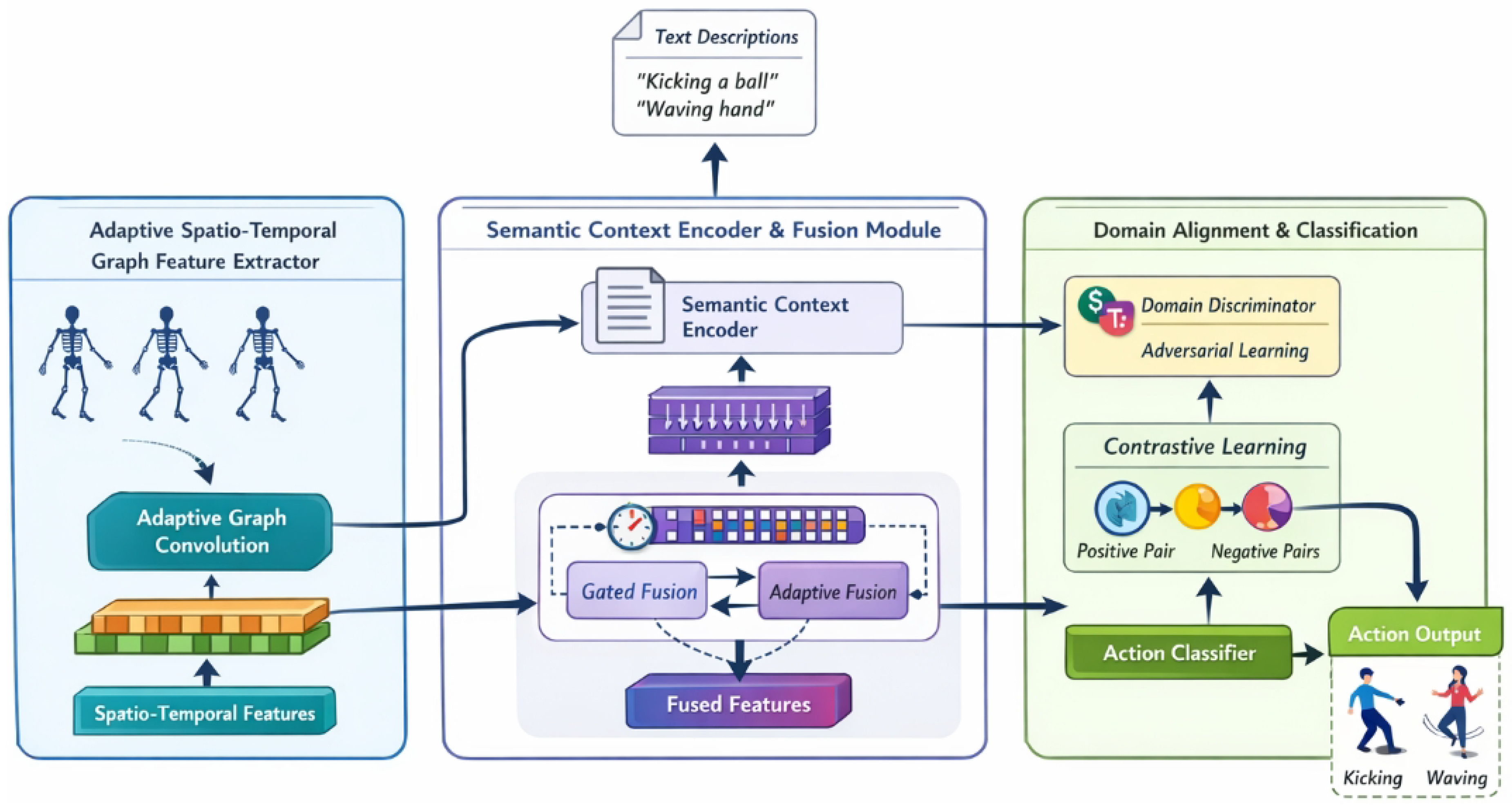 Preprints 192026 g002
