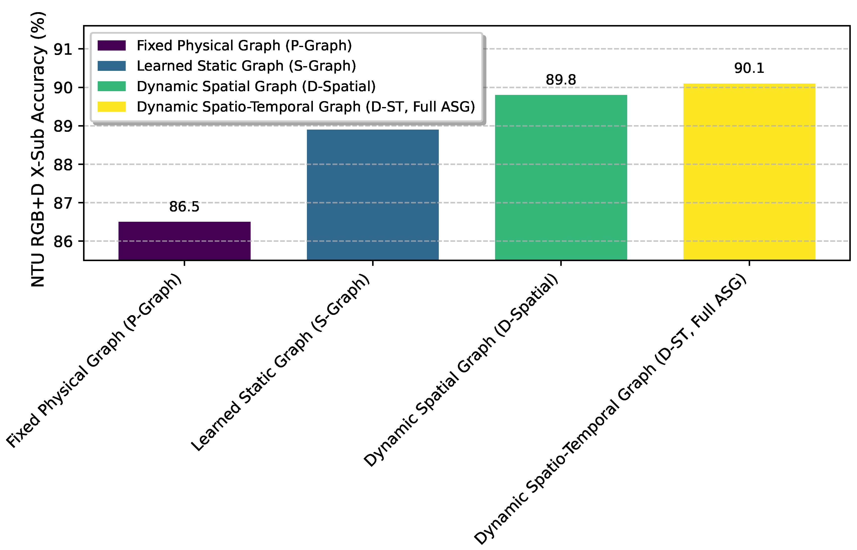 Preprints 192026 g003