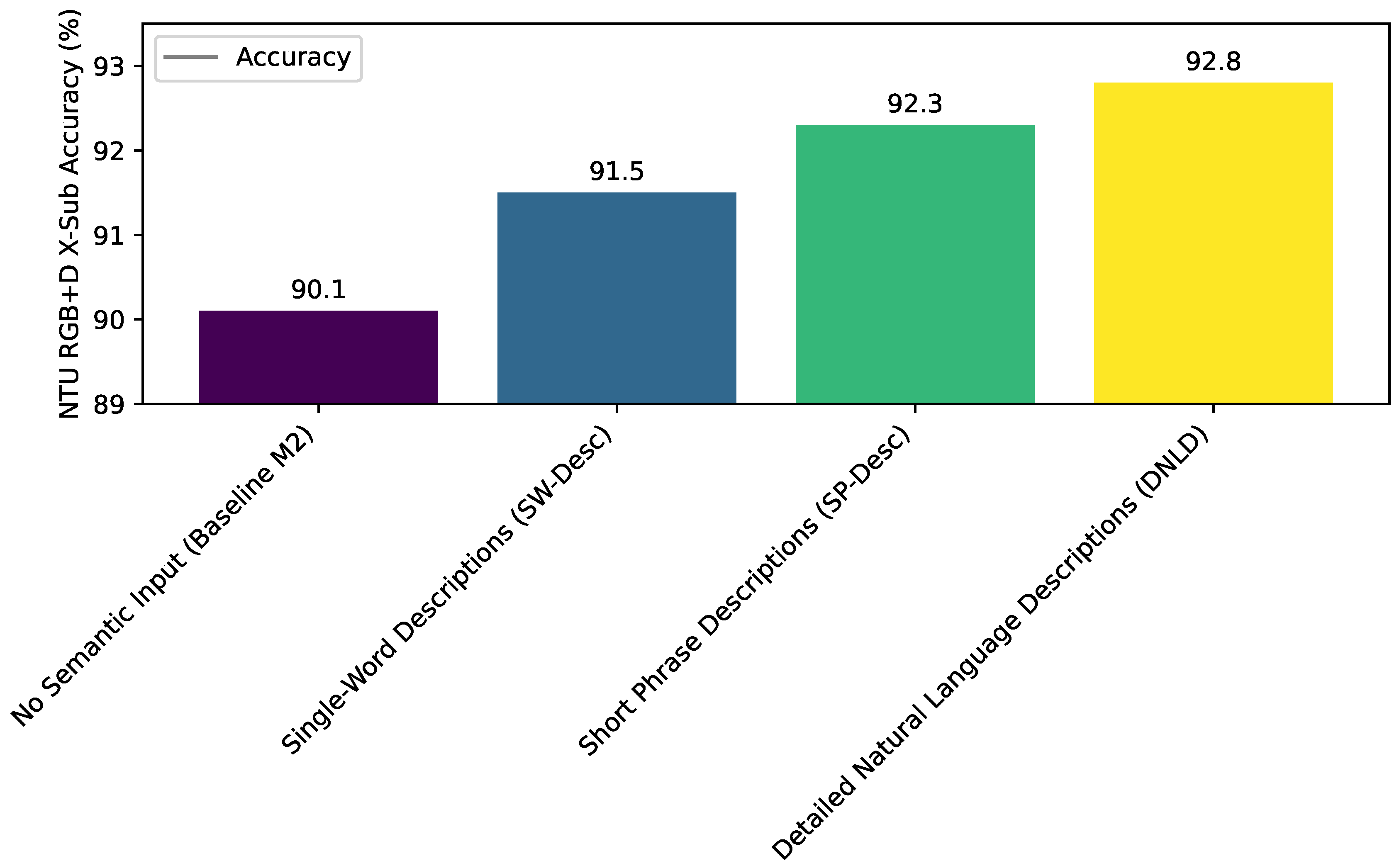 Preprints 192026 g004
