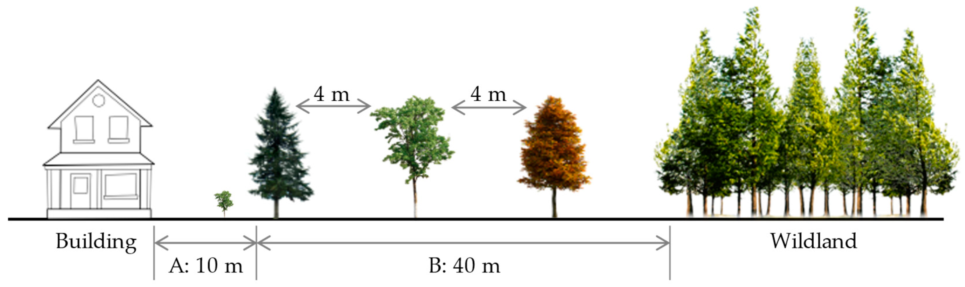 Preprints 154290 g002