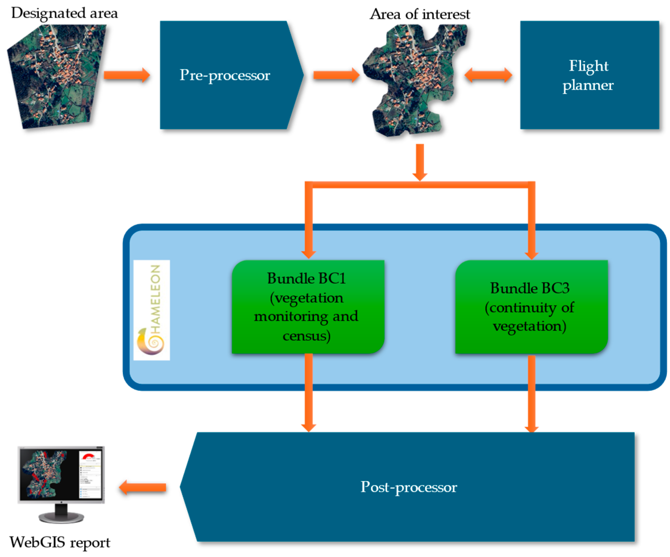 Preprints 154290 g004